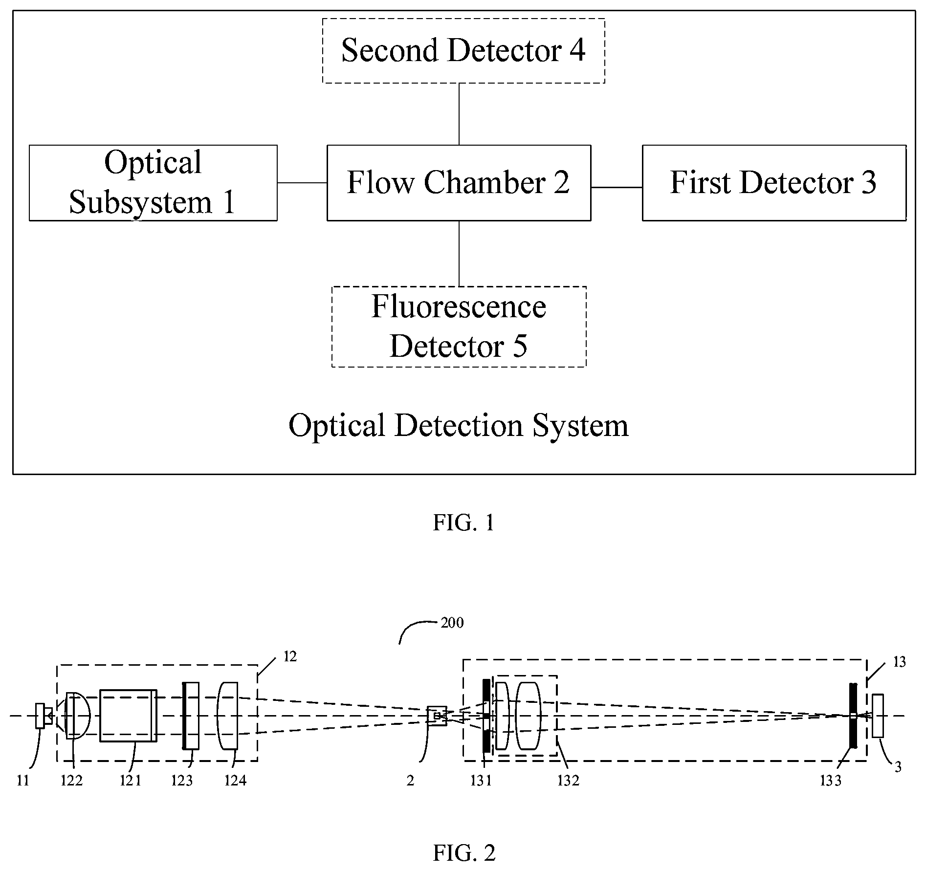 Patent US11815459 Figure 1 – Optical detection system, blood cell analyzer, and platelet detection method