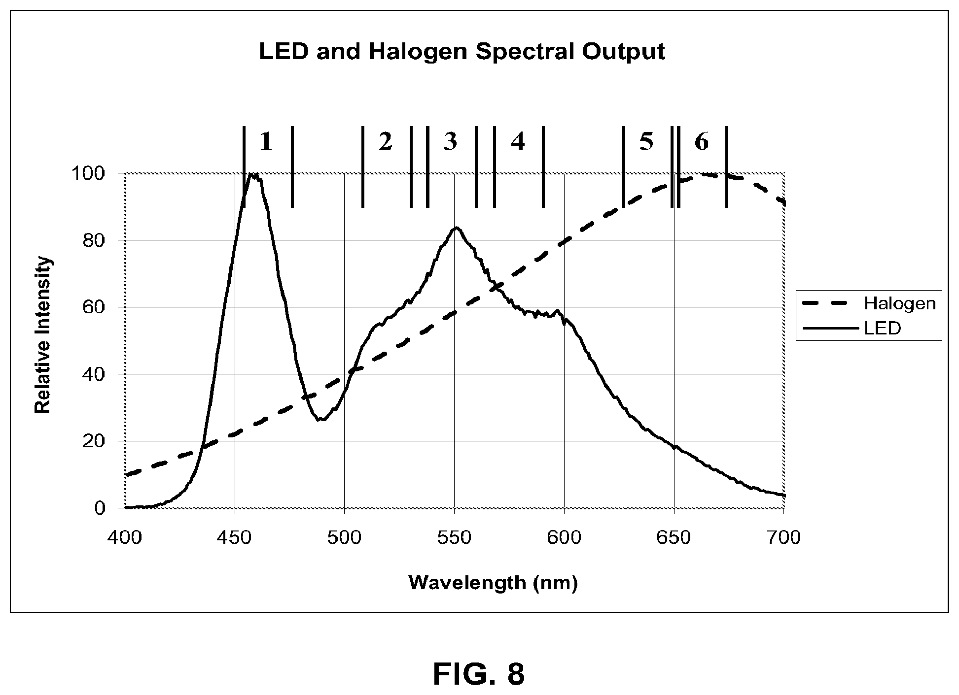 Patent US11815460 Figure 5 – Optical systems and methods for biological analysis
