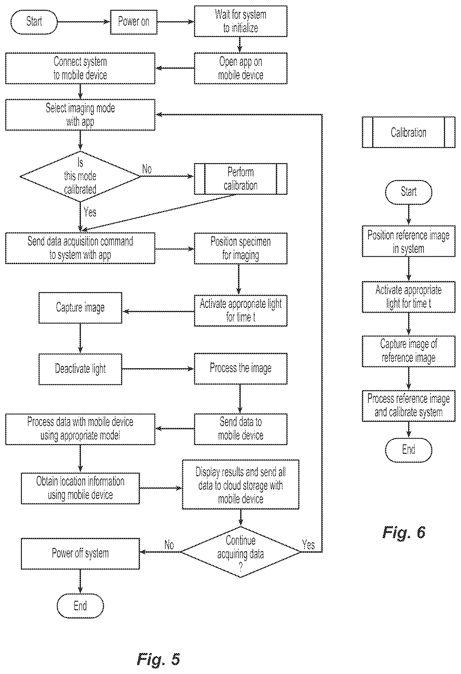 Patent US11815461 Figure 5 – Portable plant health analysis system and method