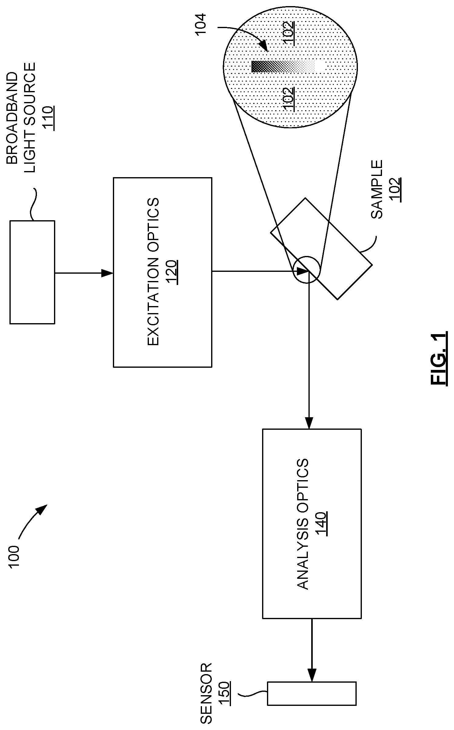 Patent US11815462 Figure 1 – Broadband Raman excitation spectroscopy with structured excitation profiles
