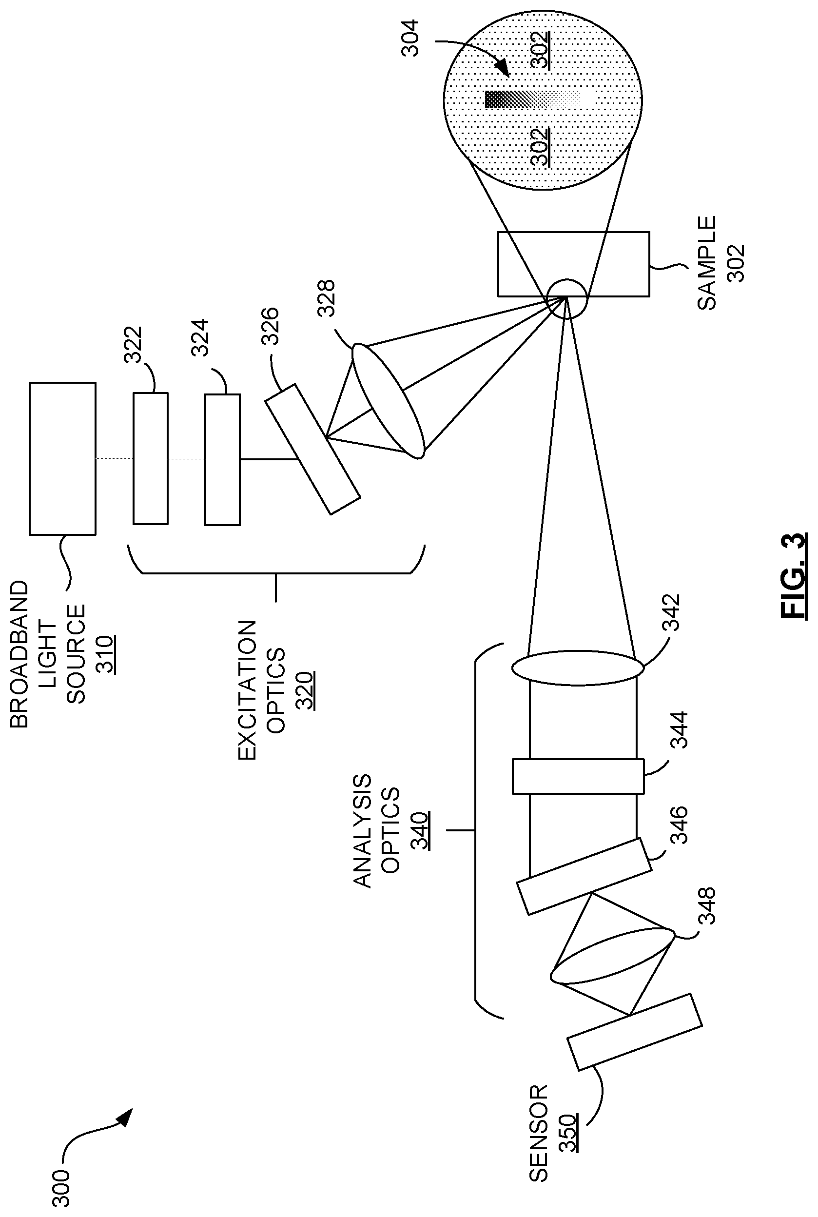 Patent US11815462 Figure 4 – Broadband Raman excitation spectroscopy with structured excitation profiles