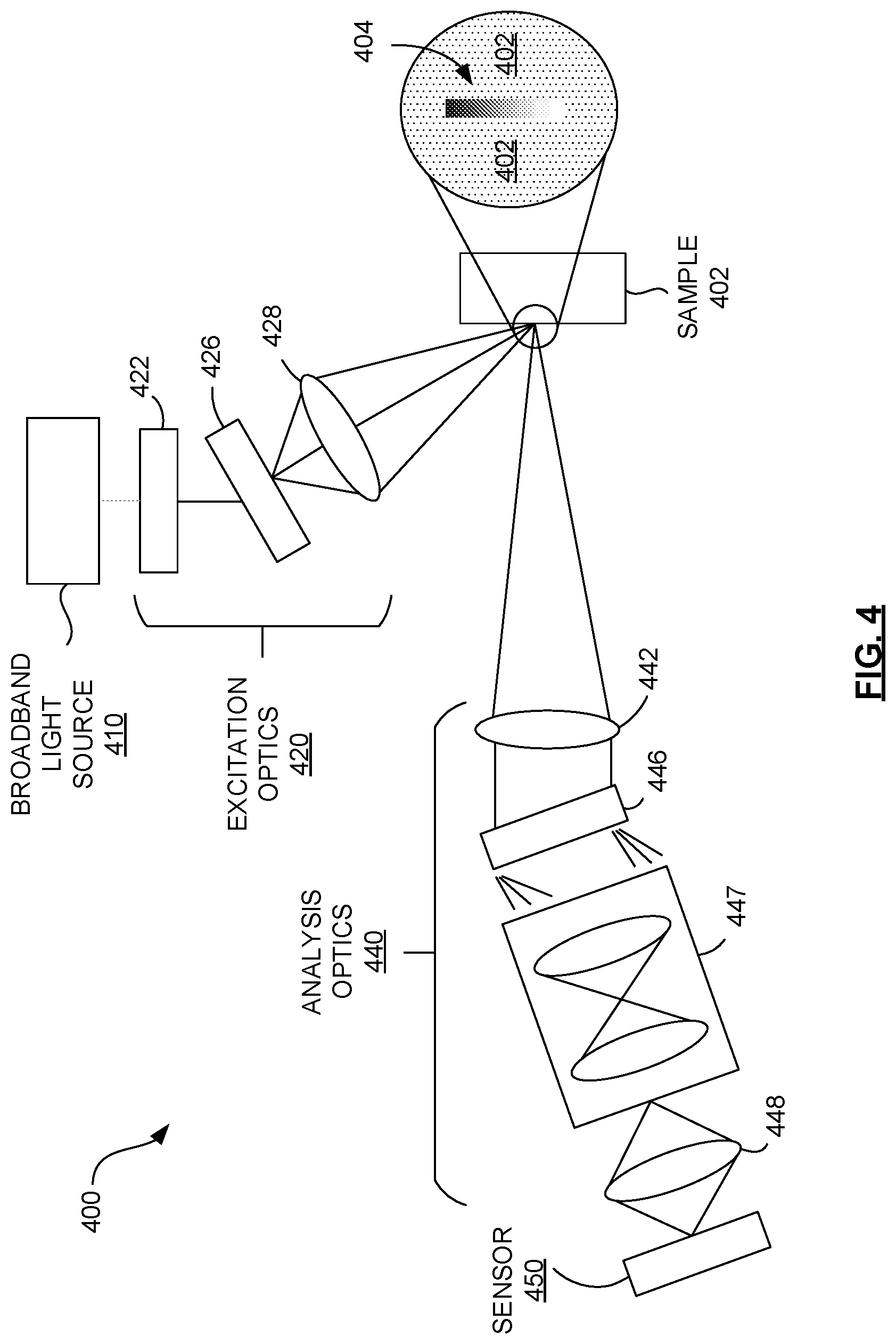 Patent US11815462 Figure 5 – Broadband Raman excitation spectroscopy with structured excitation profiles