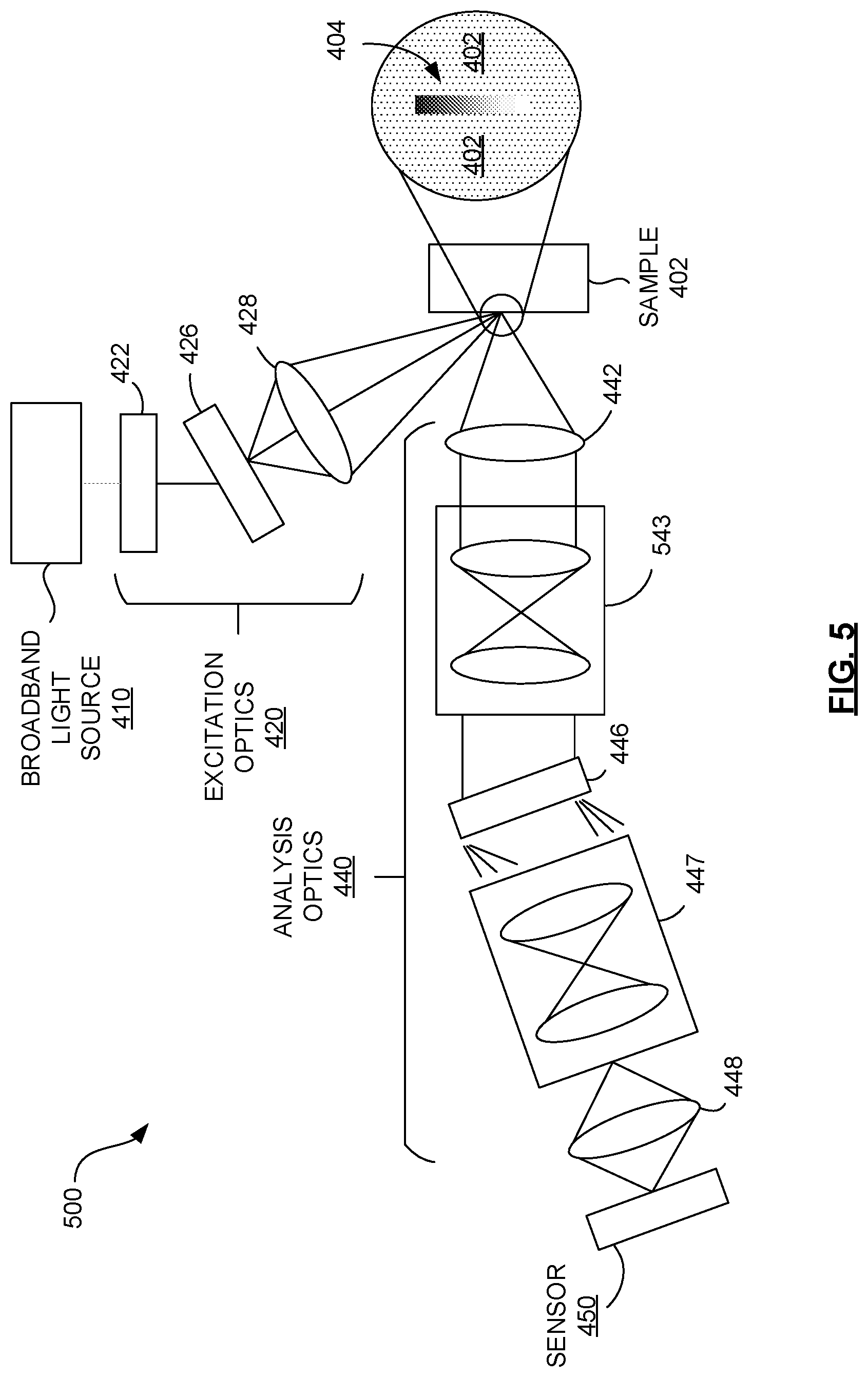 Patent US11815462 Figure 6 – Broadband Raman excitation spectroscopy with structured excitation profiles