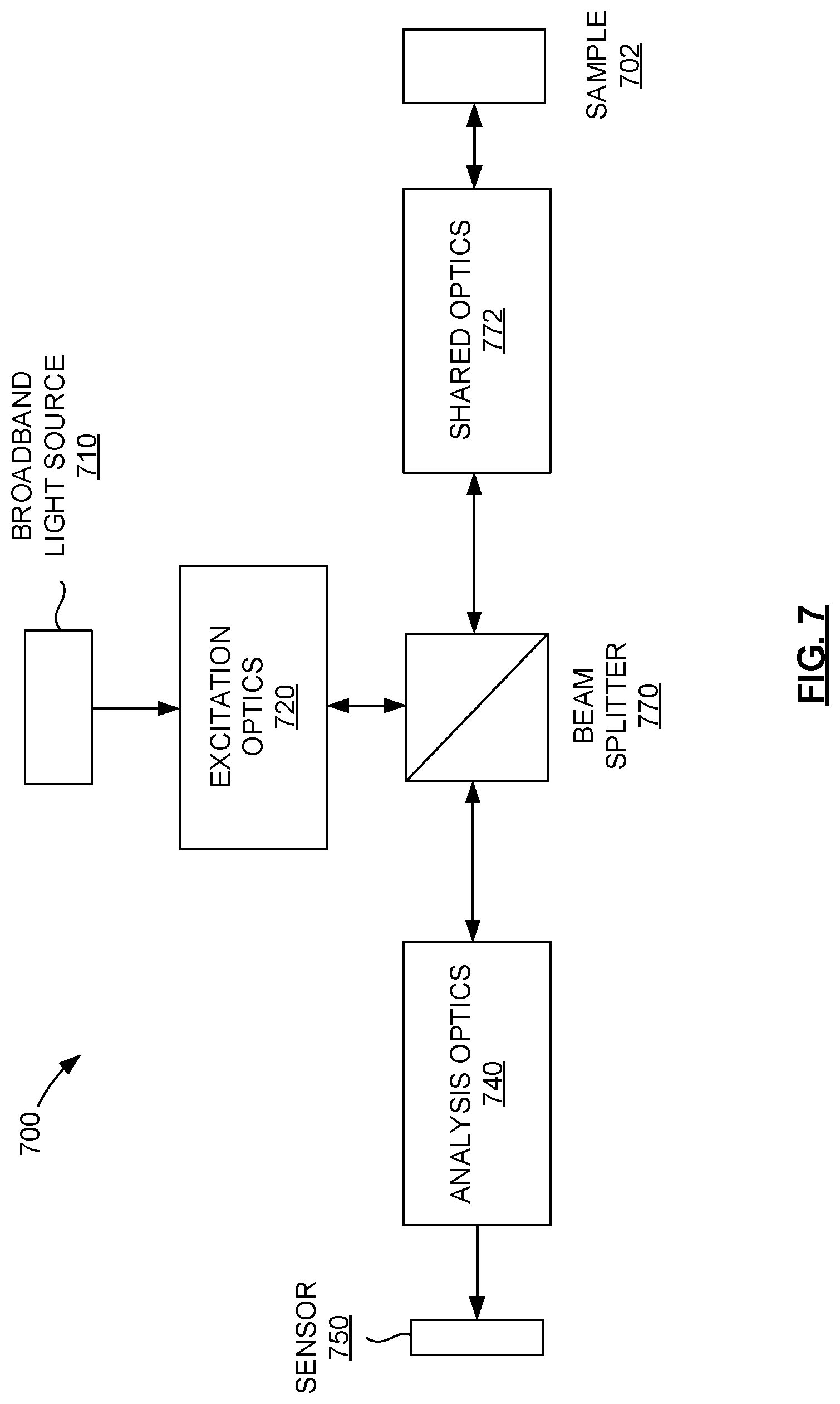 Patent US11815462 Figure 8 – Broadband Raman excitation spectroscopy with structured excitation profiles