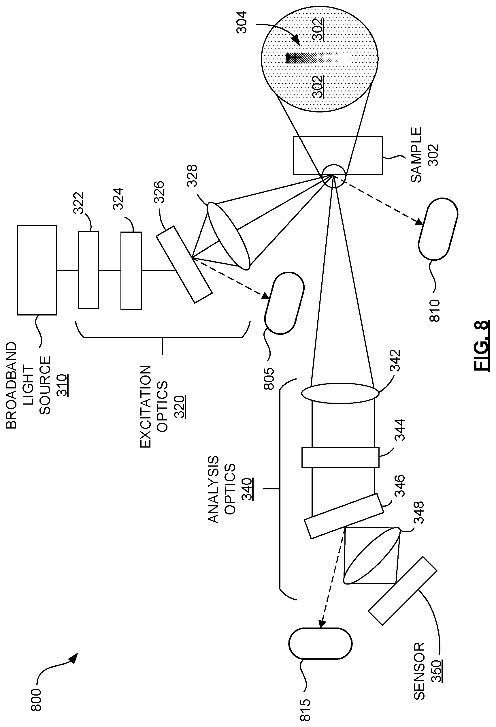 Patent US11815462 Figure 9 – Broadband Raman excitation spectroscopy with structured excitation profiles