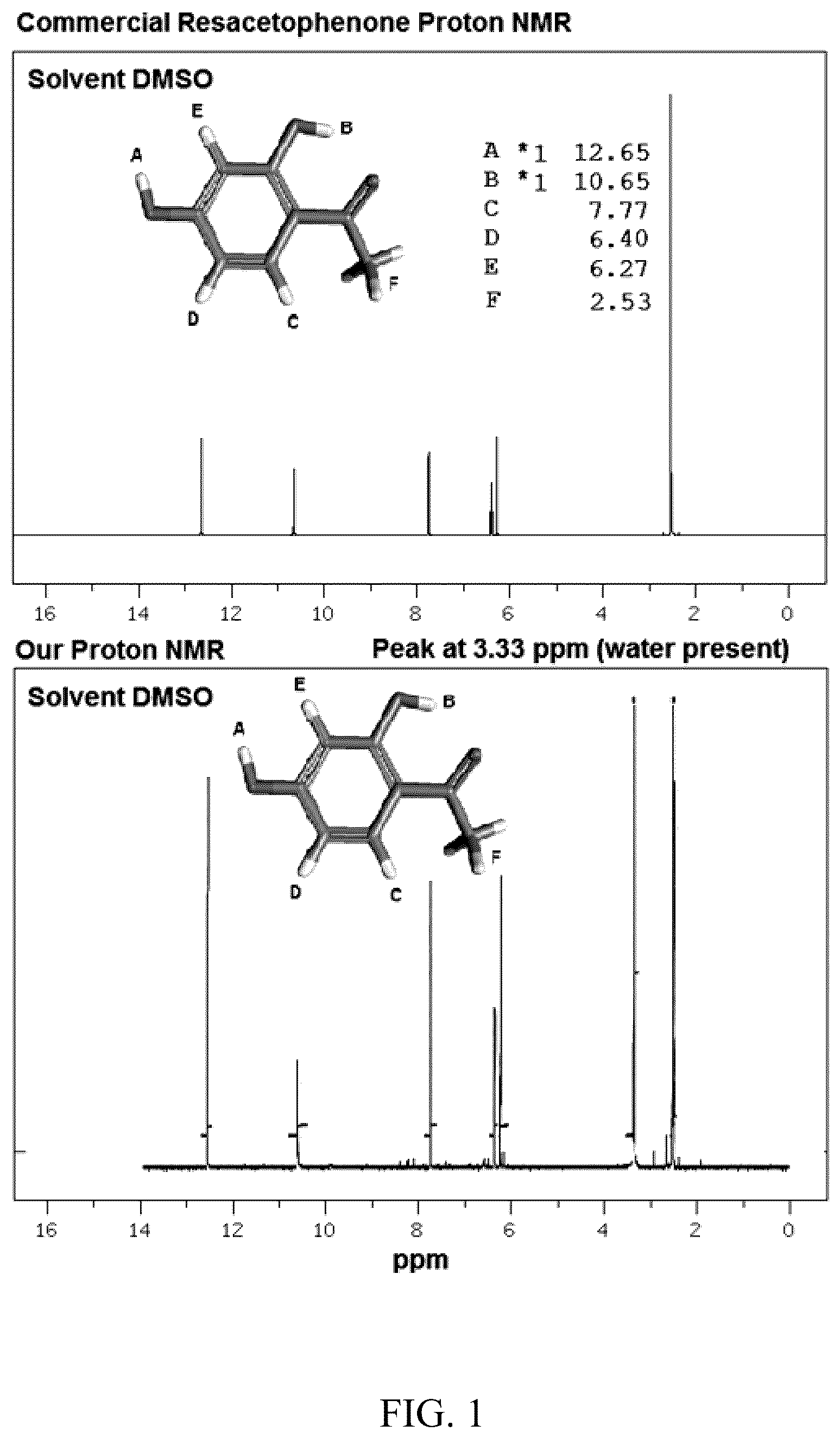 Patent US11815463 Figure 1 – Reagent synthesis and testing assays to detect and quantify manganese (II)