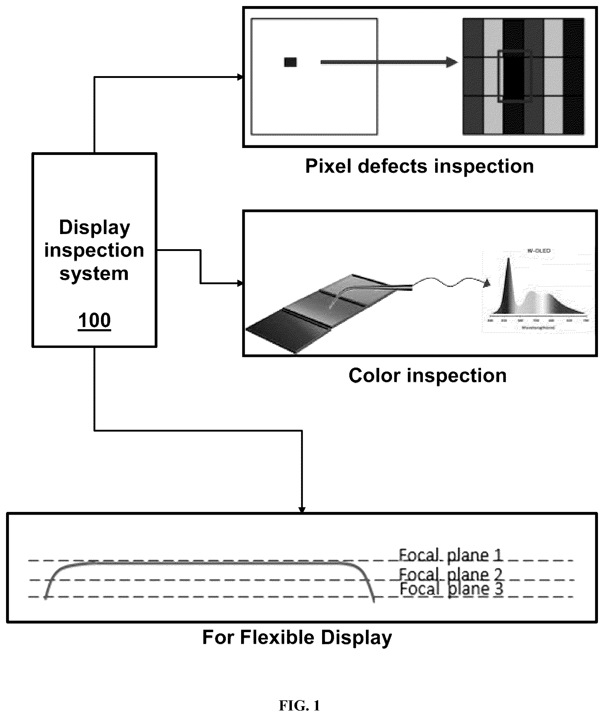 Patent US11815466 Figure 1 – Flexible display inspection system