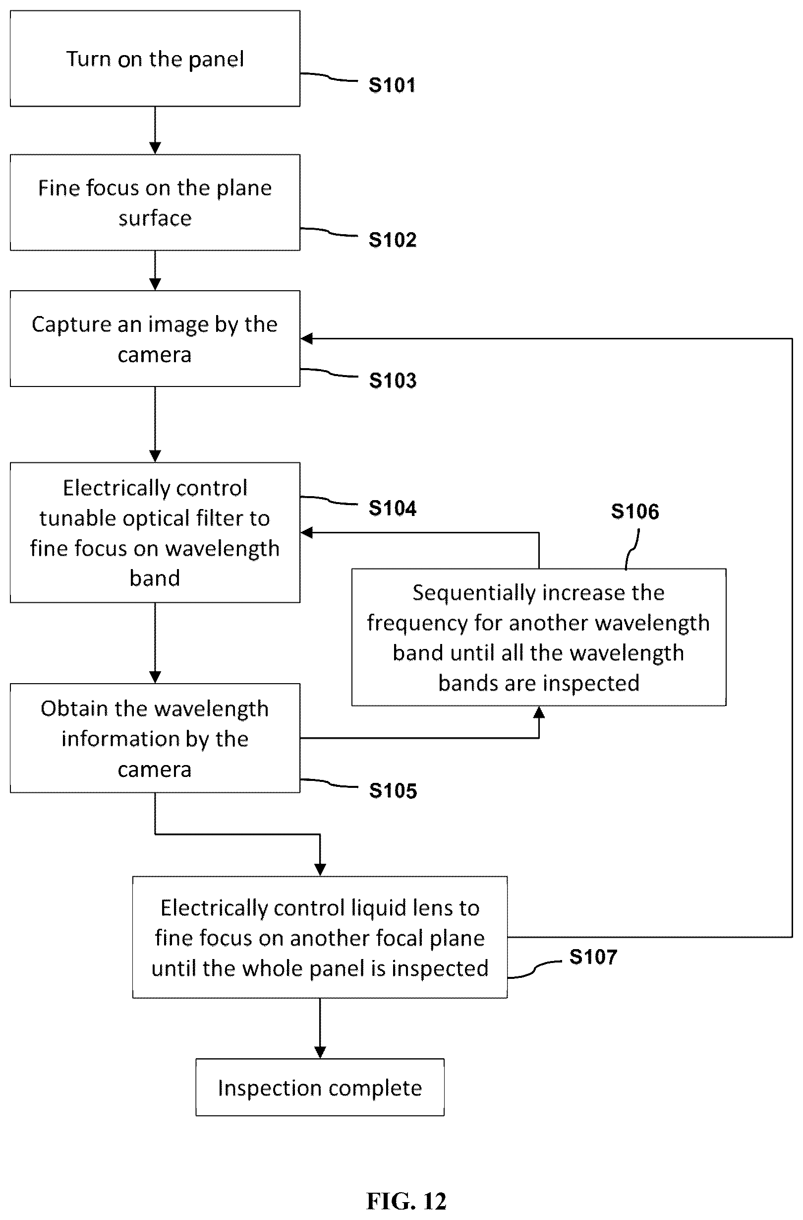 Patent US11815466 Figure 12 – Flexible display inspection system