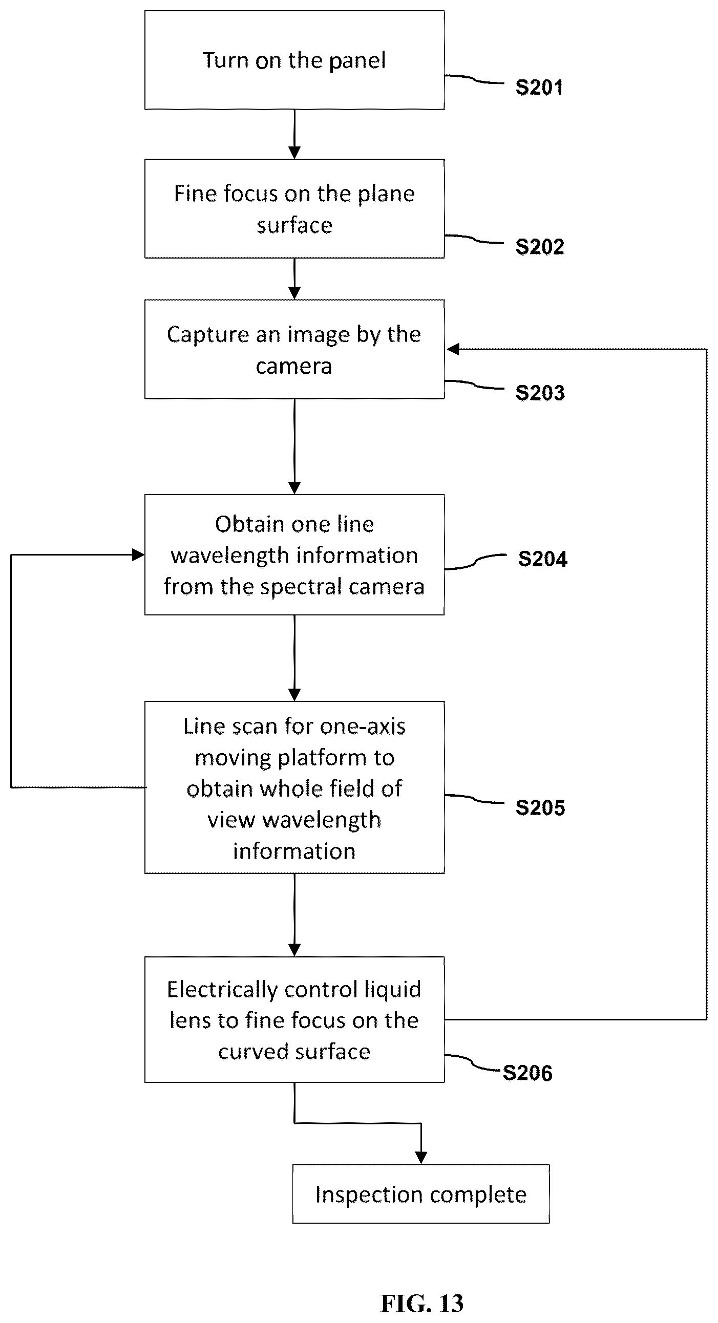 Patent US11815466 Figure 13 – Flexible display inspection system