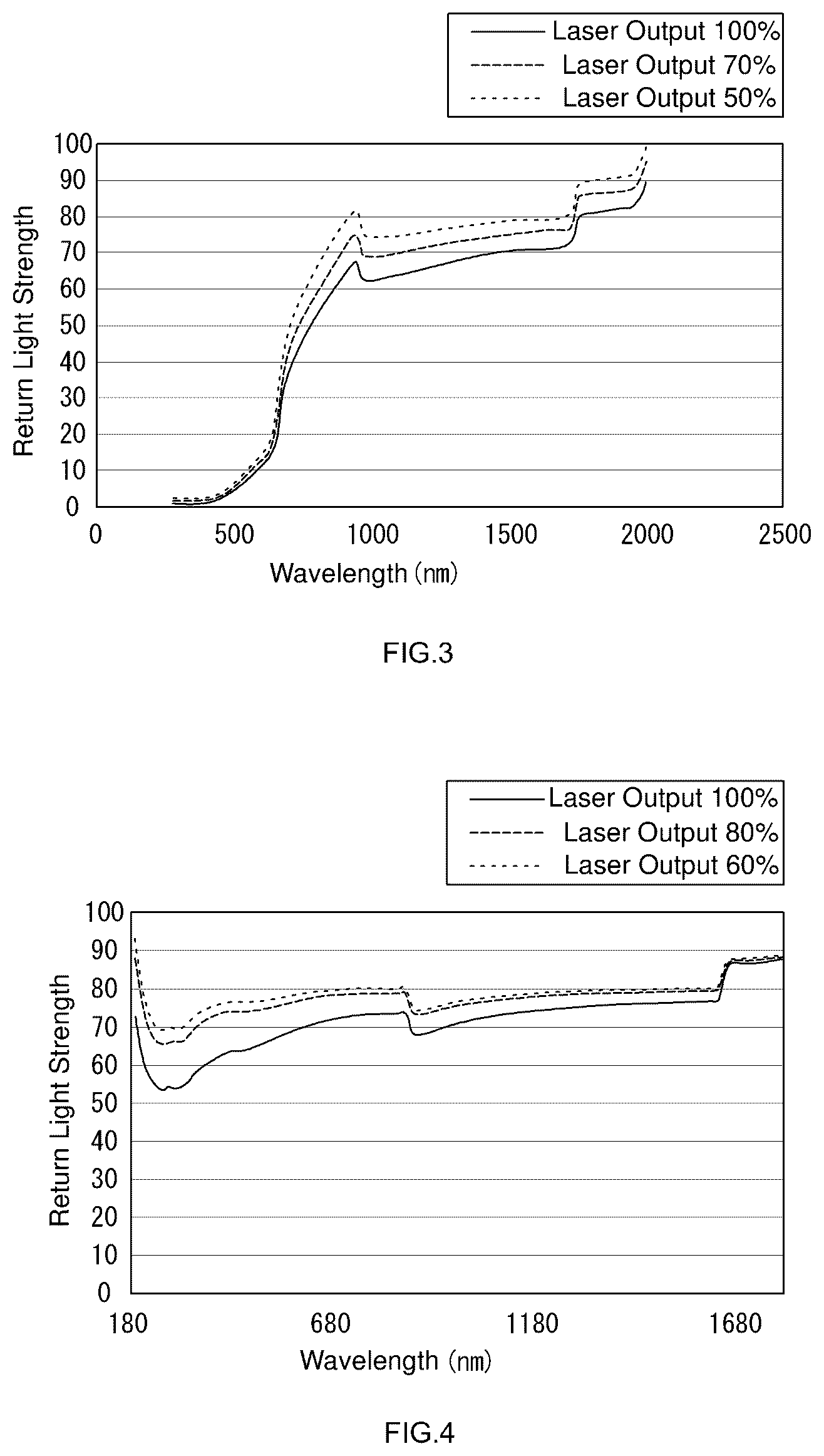 Patent US11815467 Figure 3 – Nano projection structure inspection apparatus and nano projection structure inspection method