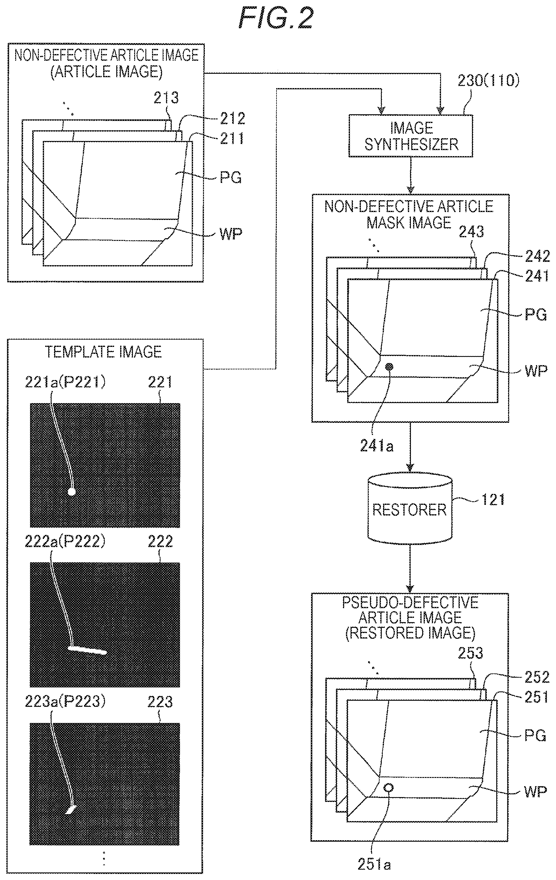 Patent US11815468 Figure 2 – Image restoration apparatus, image restoration method, image restoration program, restorer generation apparatus, restorer generation method, restorer generation program, determiner generation apparatus, determiner generation method, determiner generation program, article determination apparatus, article determination method, and article determination program