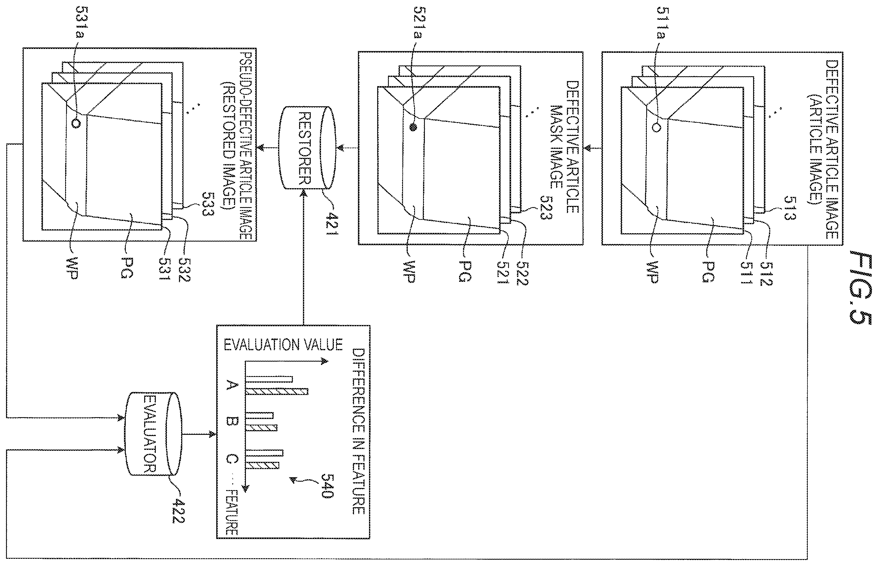 Patent US11815468 Figure 4 – Image restoration apparatus, image restoration method, image restoration program, restorer generation apparatus, restorer generation method, restorer generation program, determiner generation apparatus, determiner generation method, determiner generation program, article determination apparatus, article determination method, and article determination program