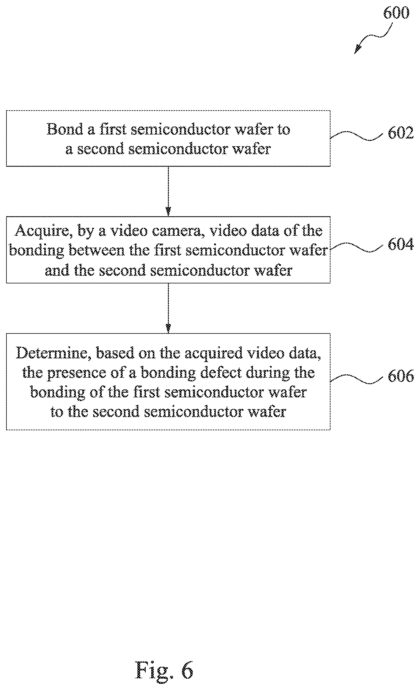 Patent US11815471 Figure 6 – Systems and methods for wafer bond monitoring