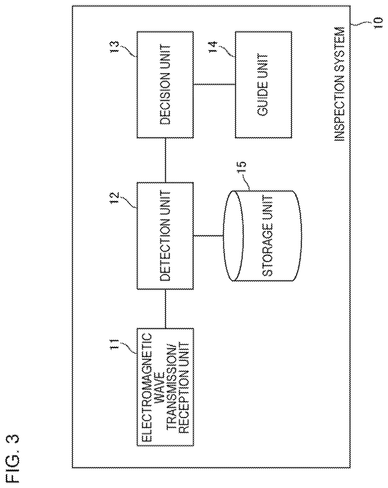 Patent US11815472 Figure 3 – Inspection system and inspection method