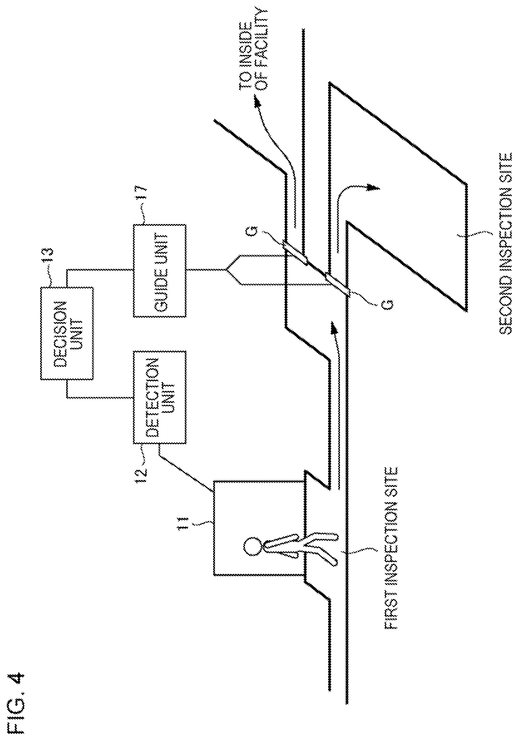 Patent US11815472 Figure 4 – Inspection system and inspection method