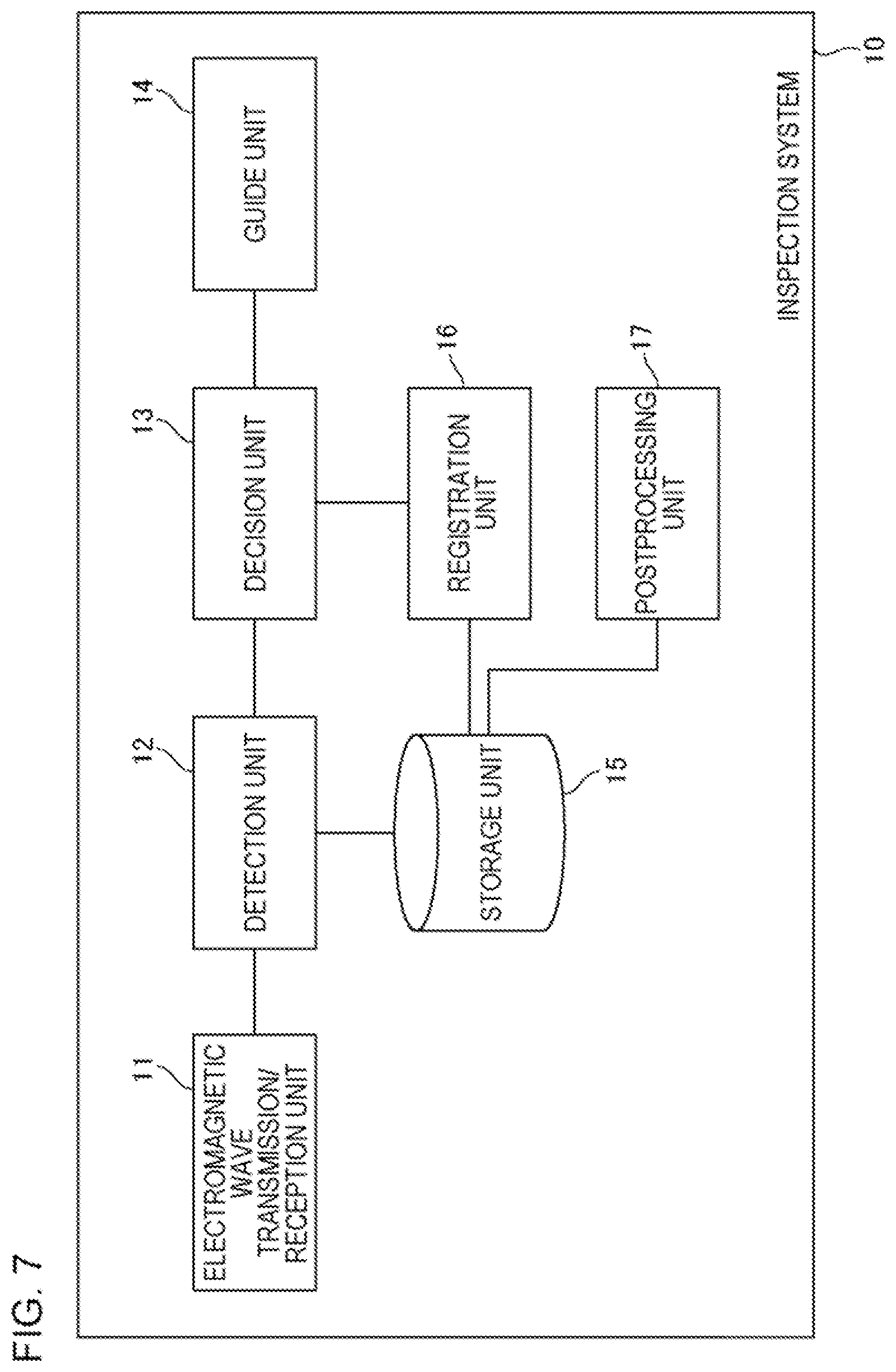 Patent US11815472 Figure 7 – Inspection system and inspection method