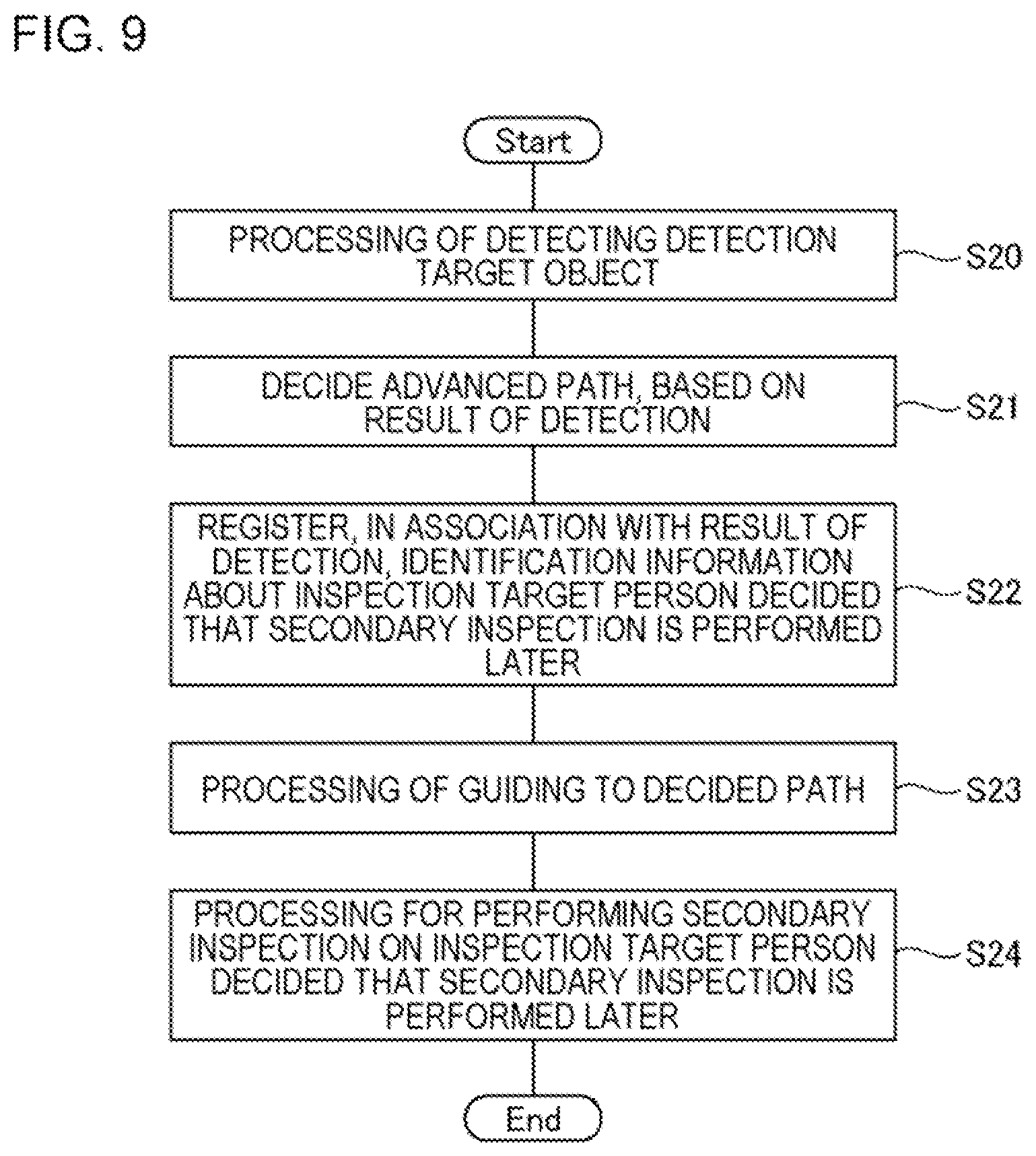Patent US11815472 Figure 9 – Inspection system and inspection method