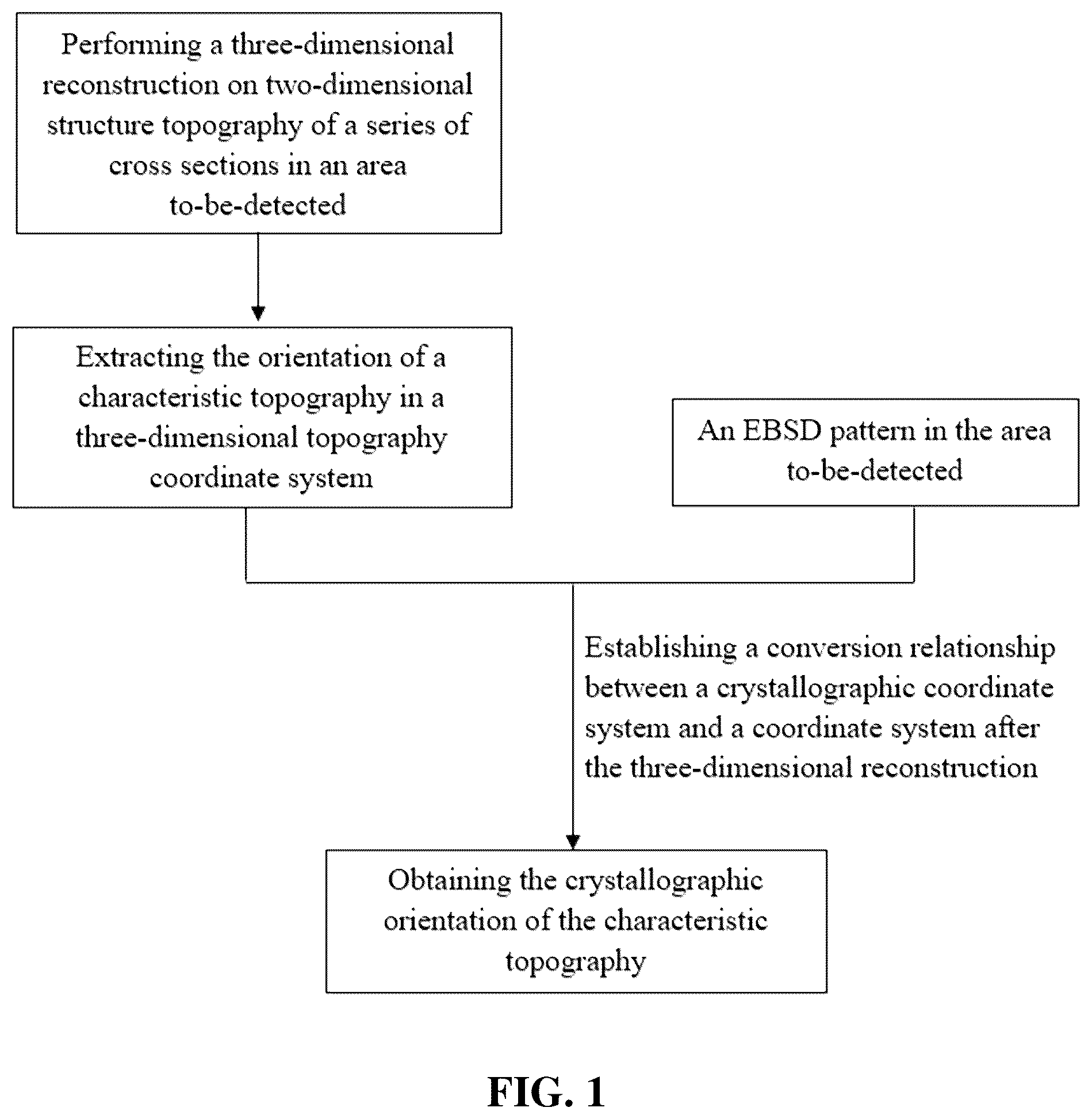 Patent US11815474 Figure 1 – Method for accurately characterizing crystal three-dimensional orientation and crystallographic orientation