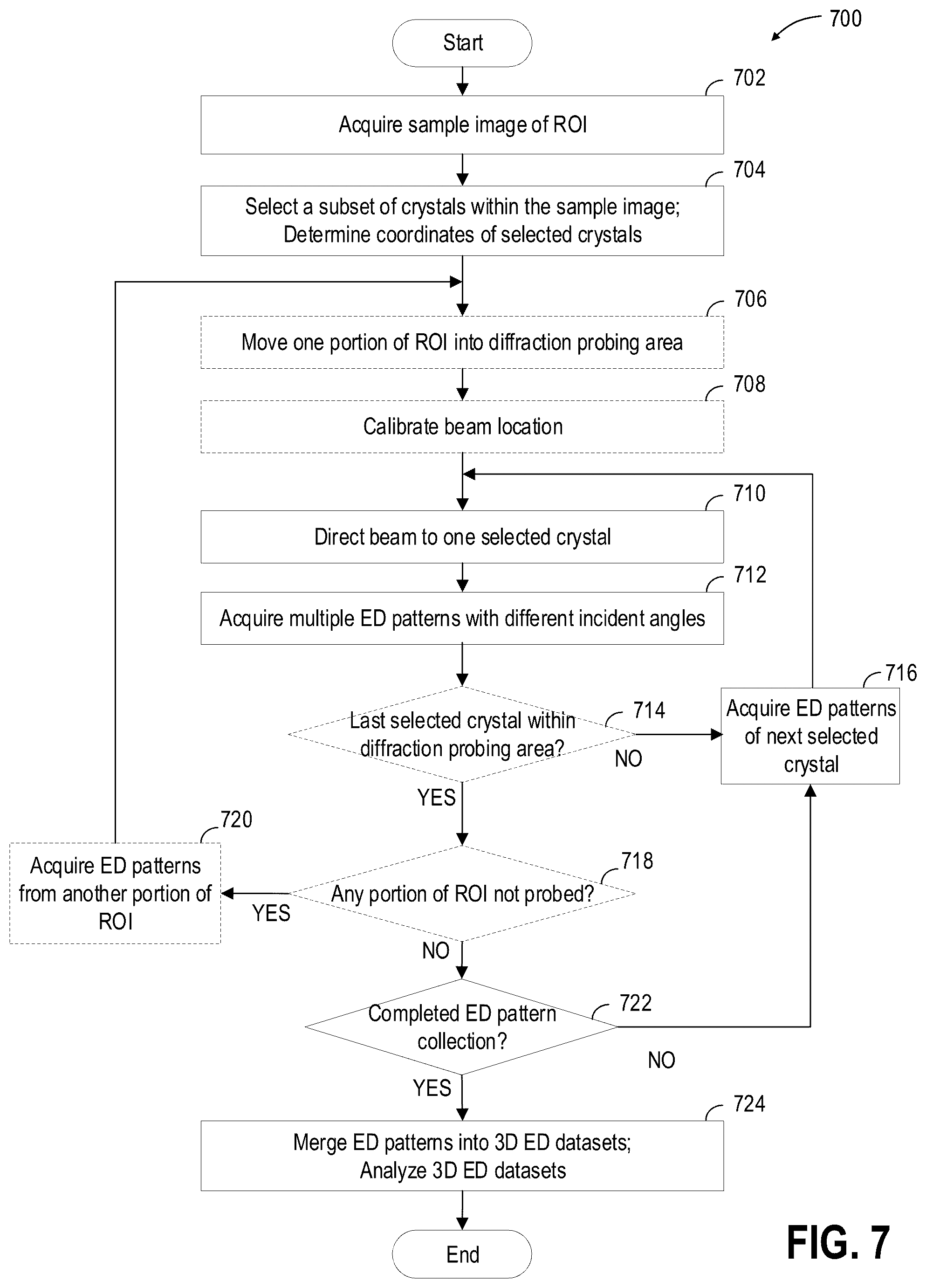 Patent US11815476 Figure 7 – Methods and systems for acquiring three-dimensional electron diffraction data