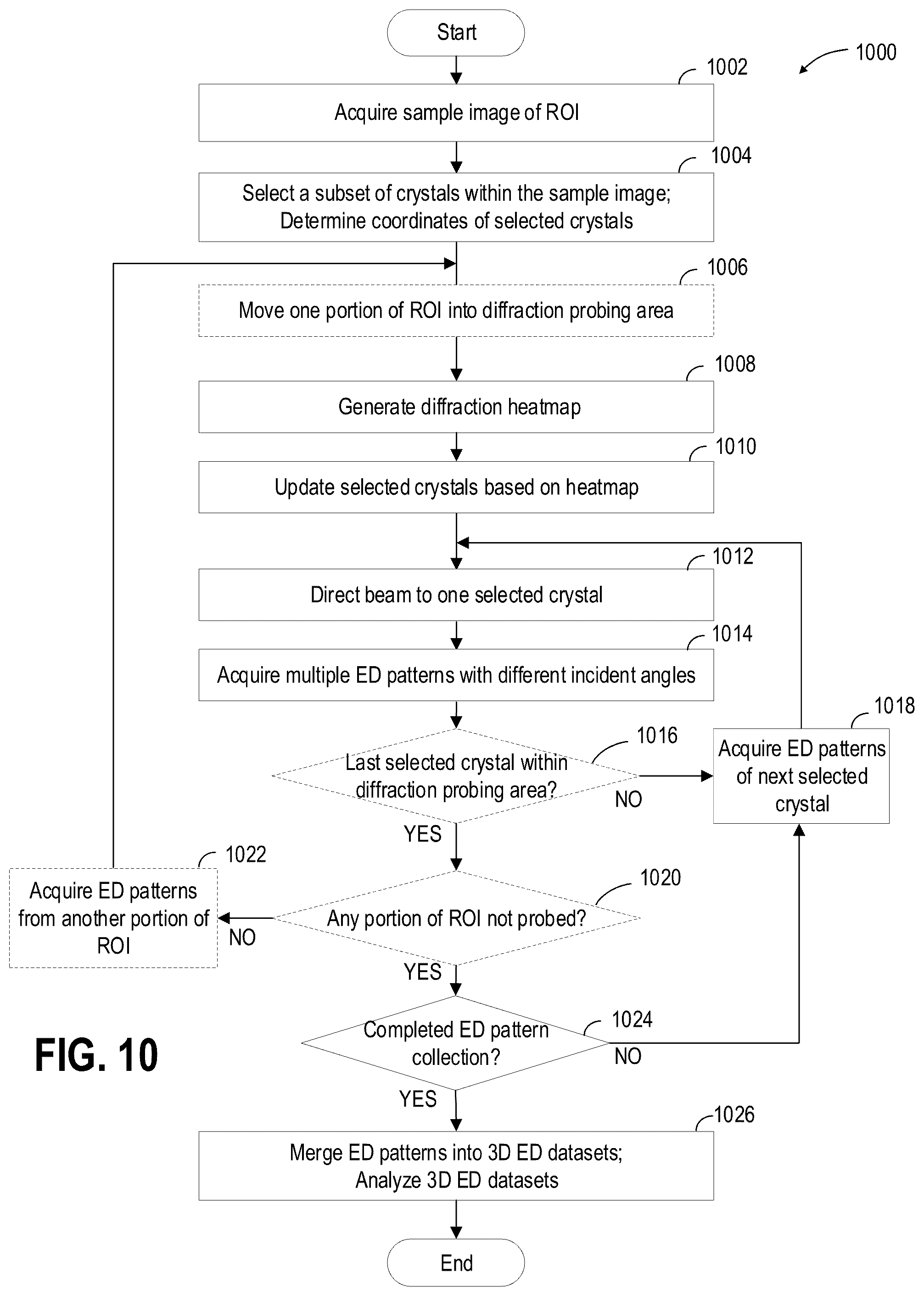 Patent US11815476 Figure 10 – Methods and systems for acquiring three-dimensional electron diffraction data