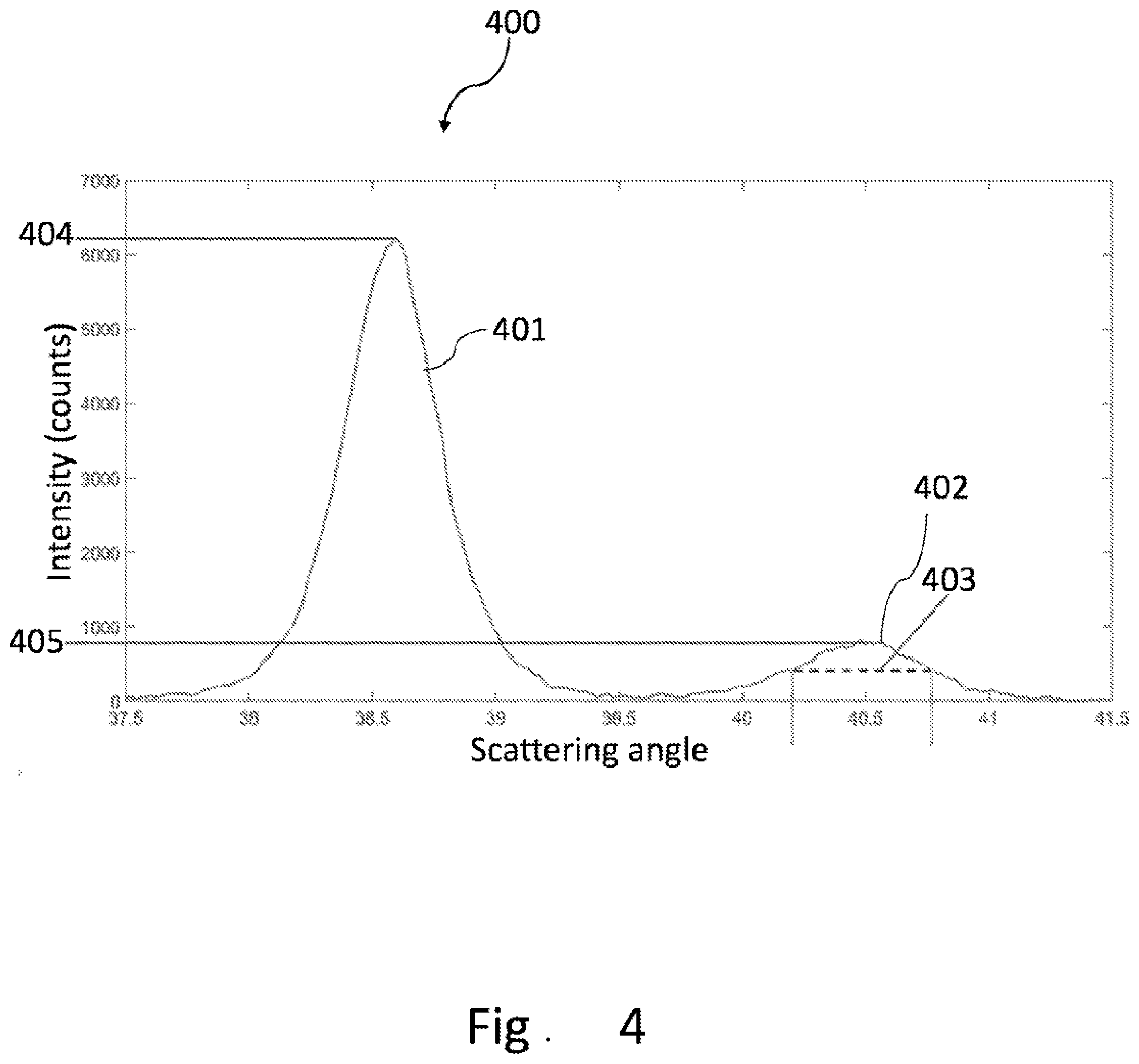 Patent US11815477 Figure 3 – Non-destructive detection of surface and near surface abnormalities in a metallic product
