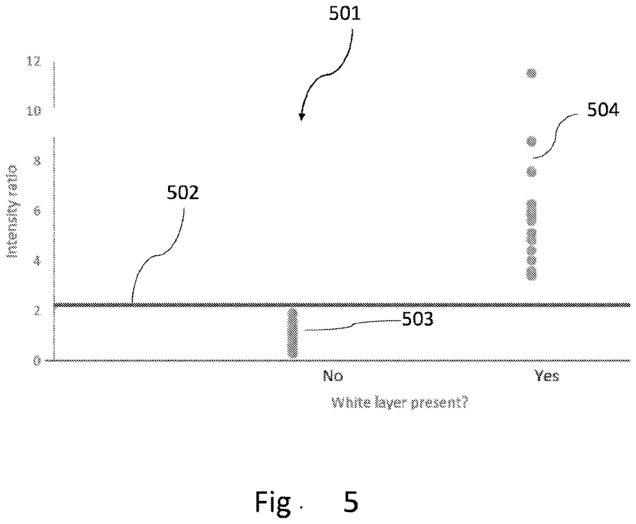 Patent US11815477 Figure 4 – Non-destructive detection of surface and near surface abnormalities in a metallic product