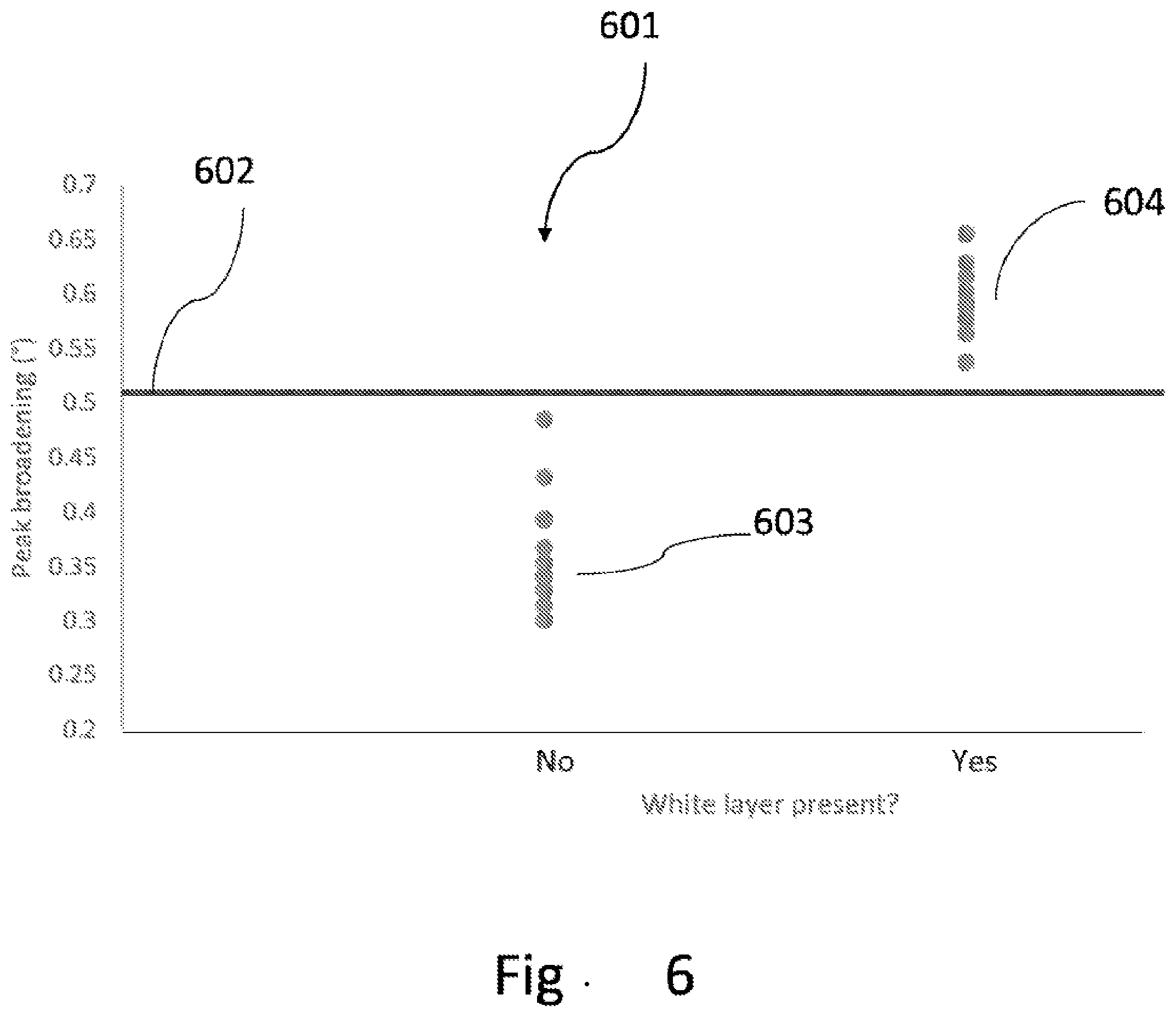 Patent US11815477 Figure 5 – Non-destructive detection of surface and near surface abnormalities in a metallic product