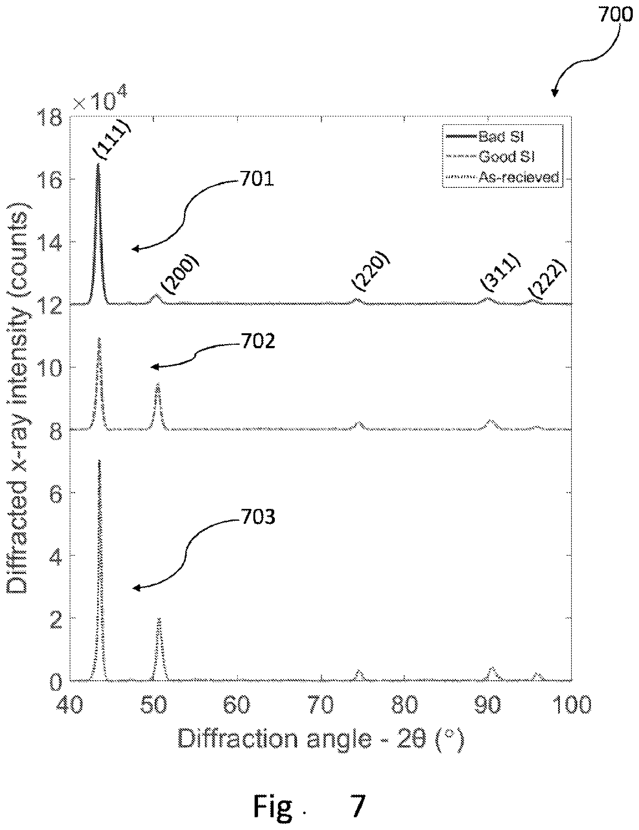 Patent US11815477 Figure 6 – Non-destructive detection of surface and near surface abnormalities in a metallic product