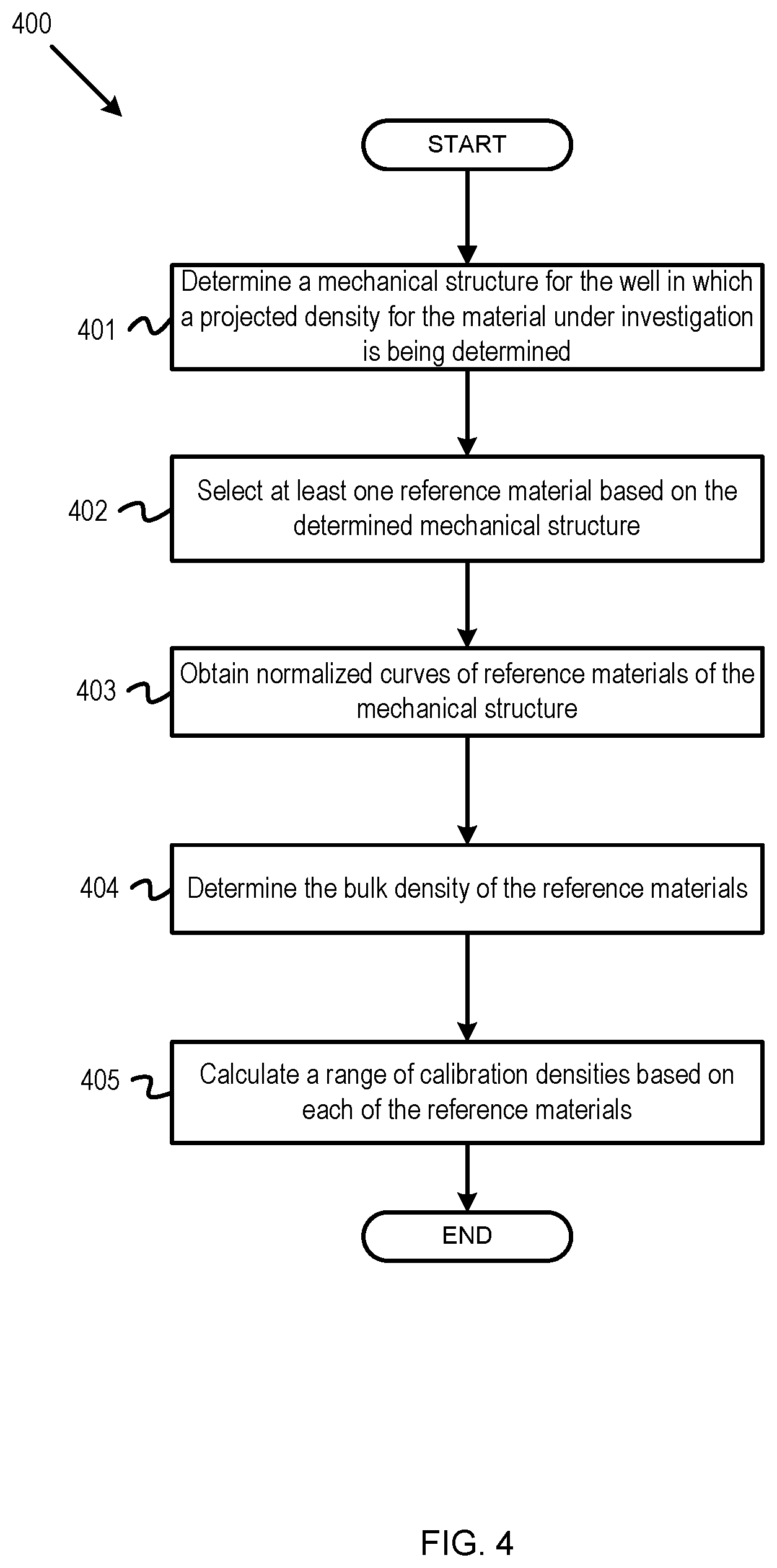 Patent US11815478 Figure 4 – Through-tubing, cased-hole sealed material density evaluation using gamma ray measurements