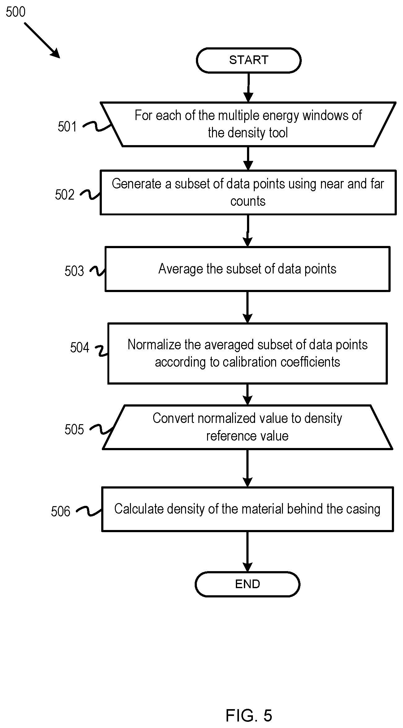 Patent US11815478 Figure 5 – Through-tubing, cased-hole sealed material density evaluation using gamma ray measurements