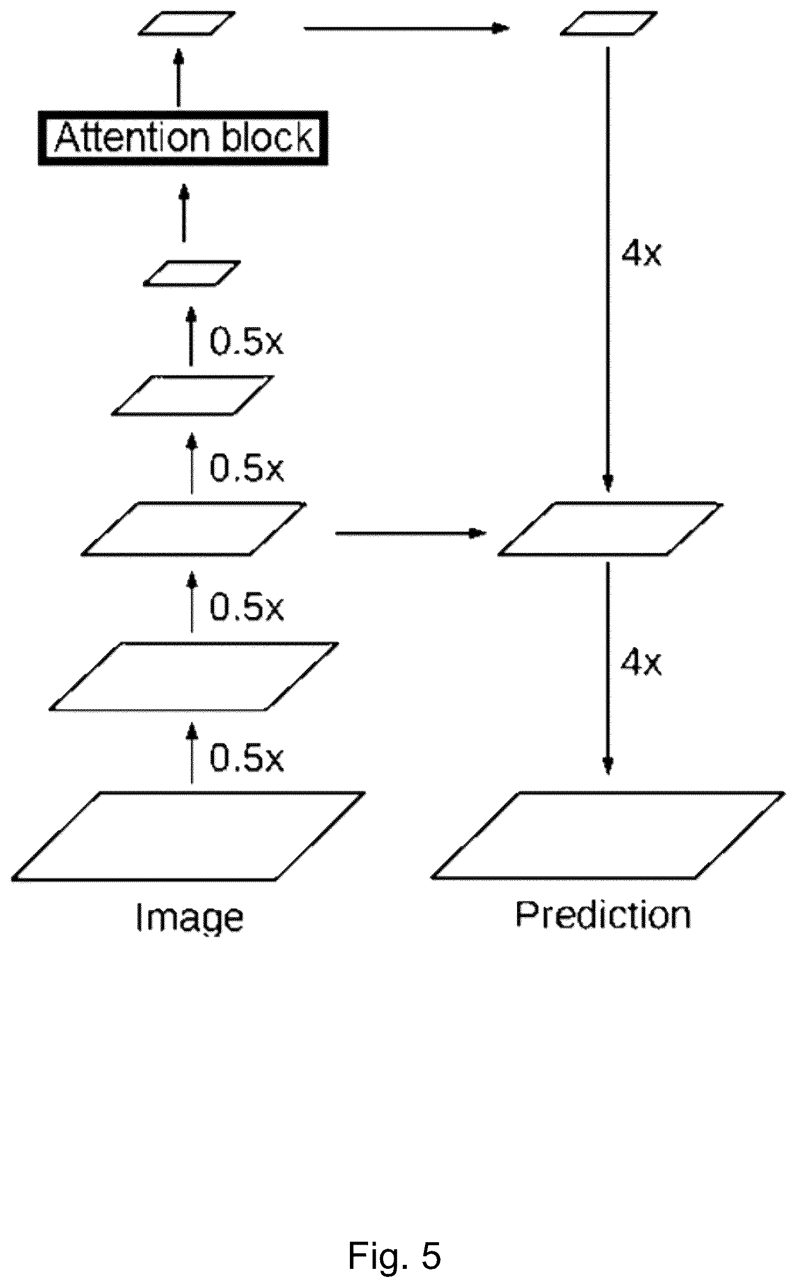 Patent US11815479 Figure 5 – Method of examining a sample using a charged particle beam apparatus