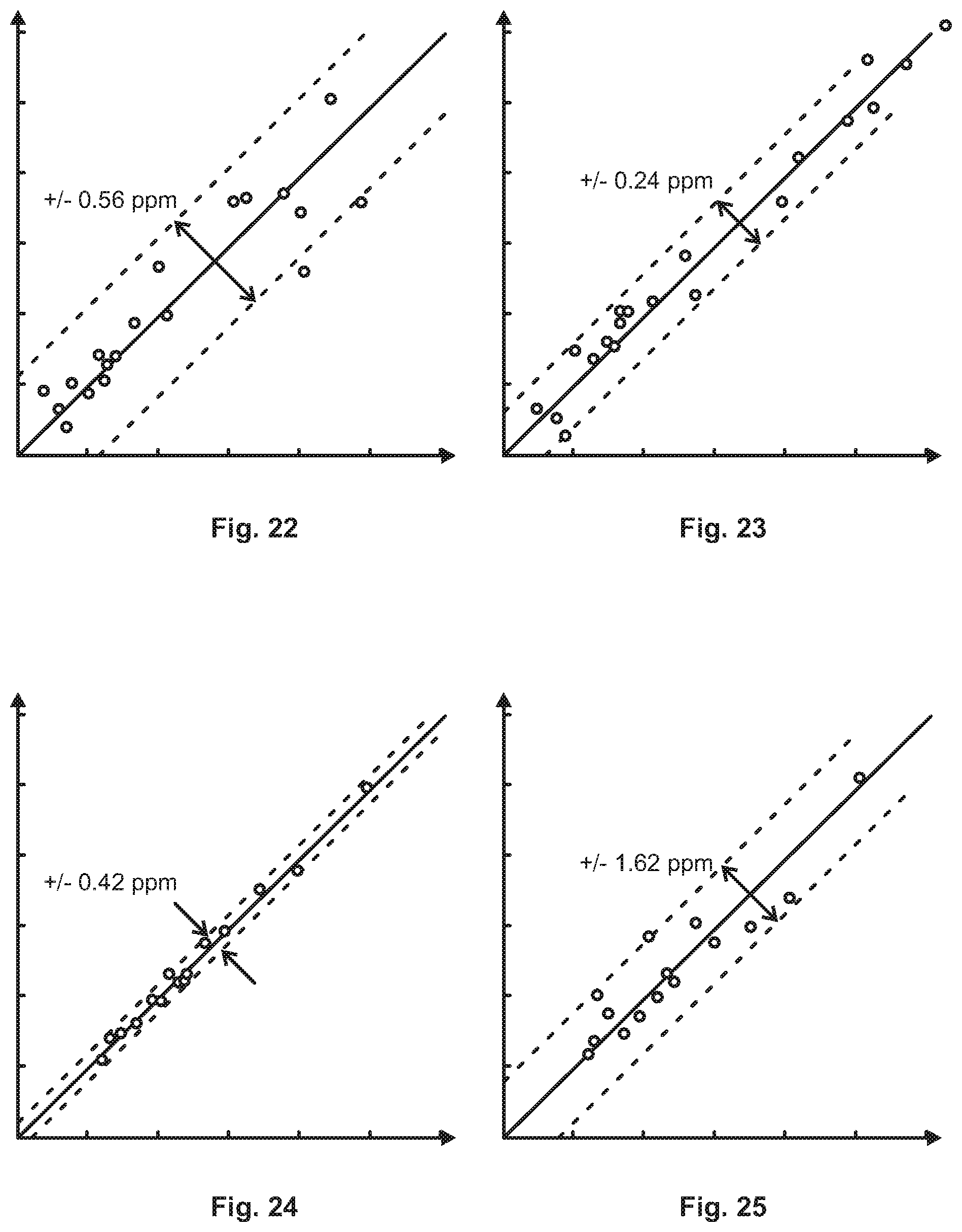 Patent US11815480 Figure 7 – X-ray fluorescence analyzer and a method for performing an x-ray fluorescence analysis
