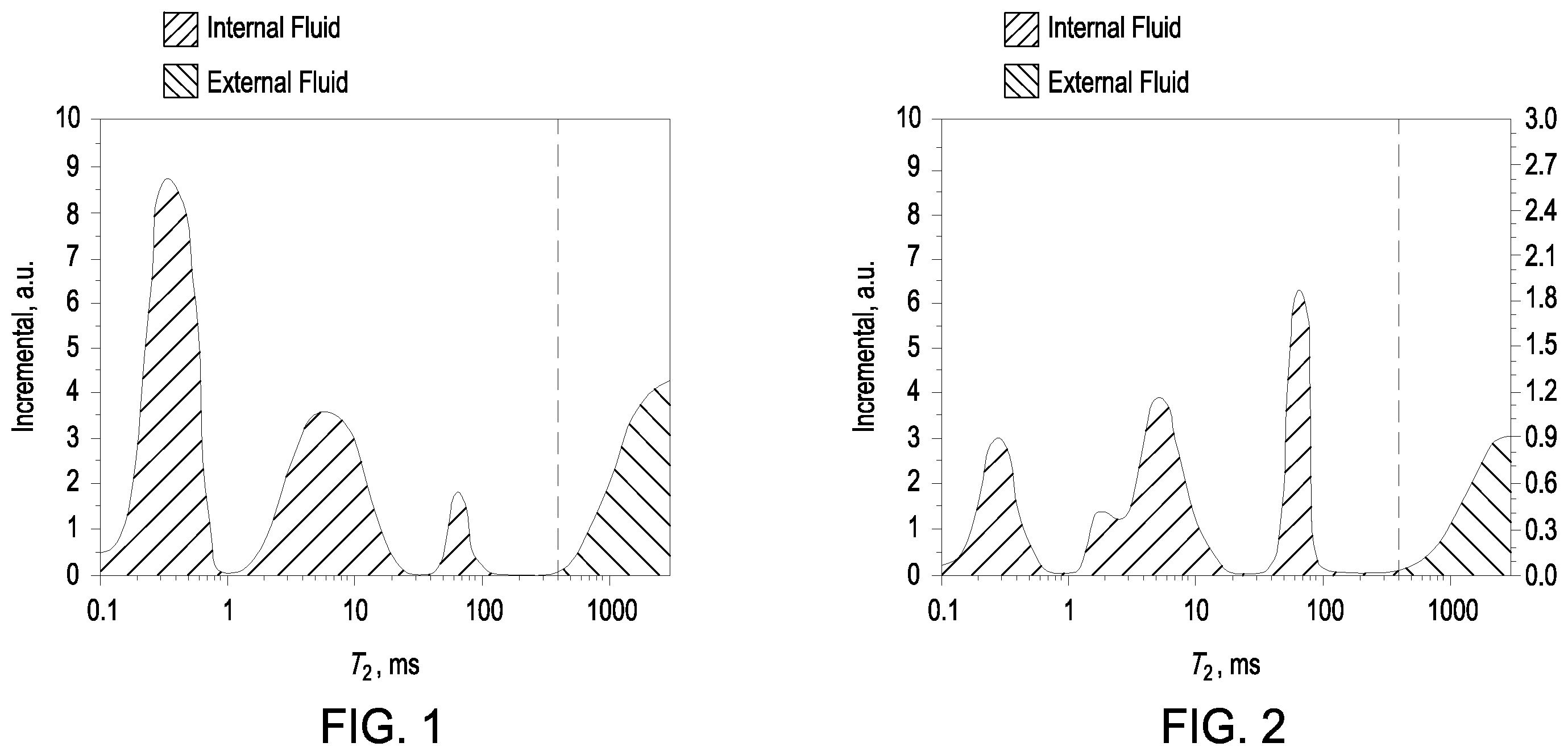 Patent US11815481 Figure 1 – Advanced NMR analysis of porosity and other properties in core samples using hydraulic fluid exchange