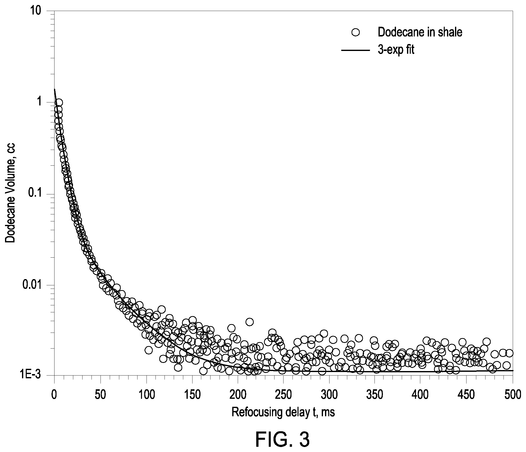 Patent US11815481 Figure 2 – Advanced NMR analysis of porosity and other properties in core samples using hydraulic fluid exchange