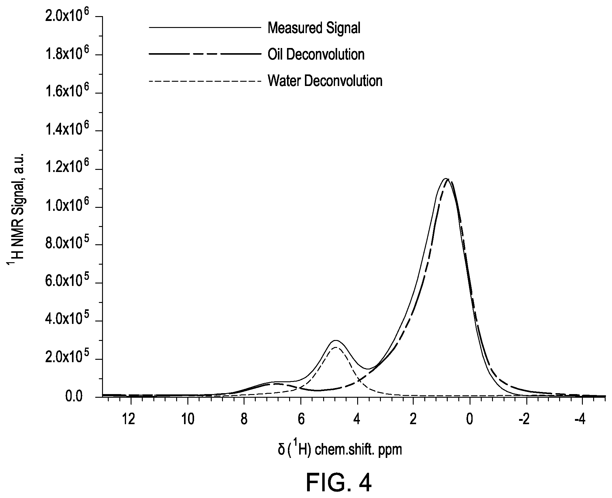 Patent US11815481 Figure 3 – Advanced NMR analysis of porosity and other properties in core samples using hydraulic fluid exchange