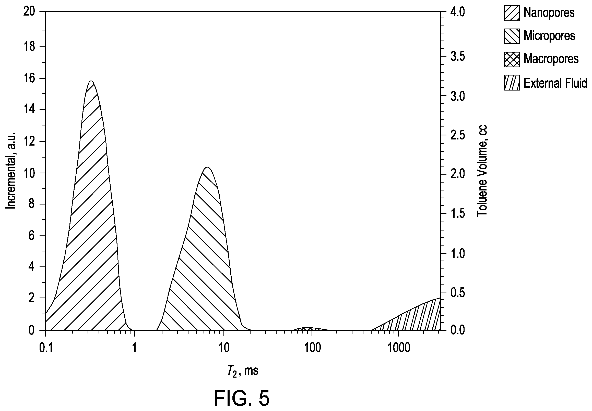 Patent US11815481 Figure 4 – Advanced NMR analysis of porosity and other properties in core samples using hydraulic fluid exchange