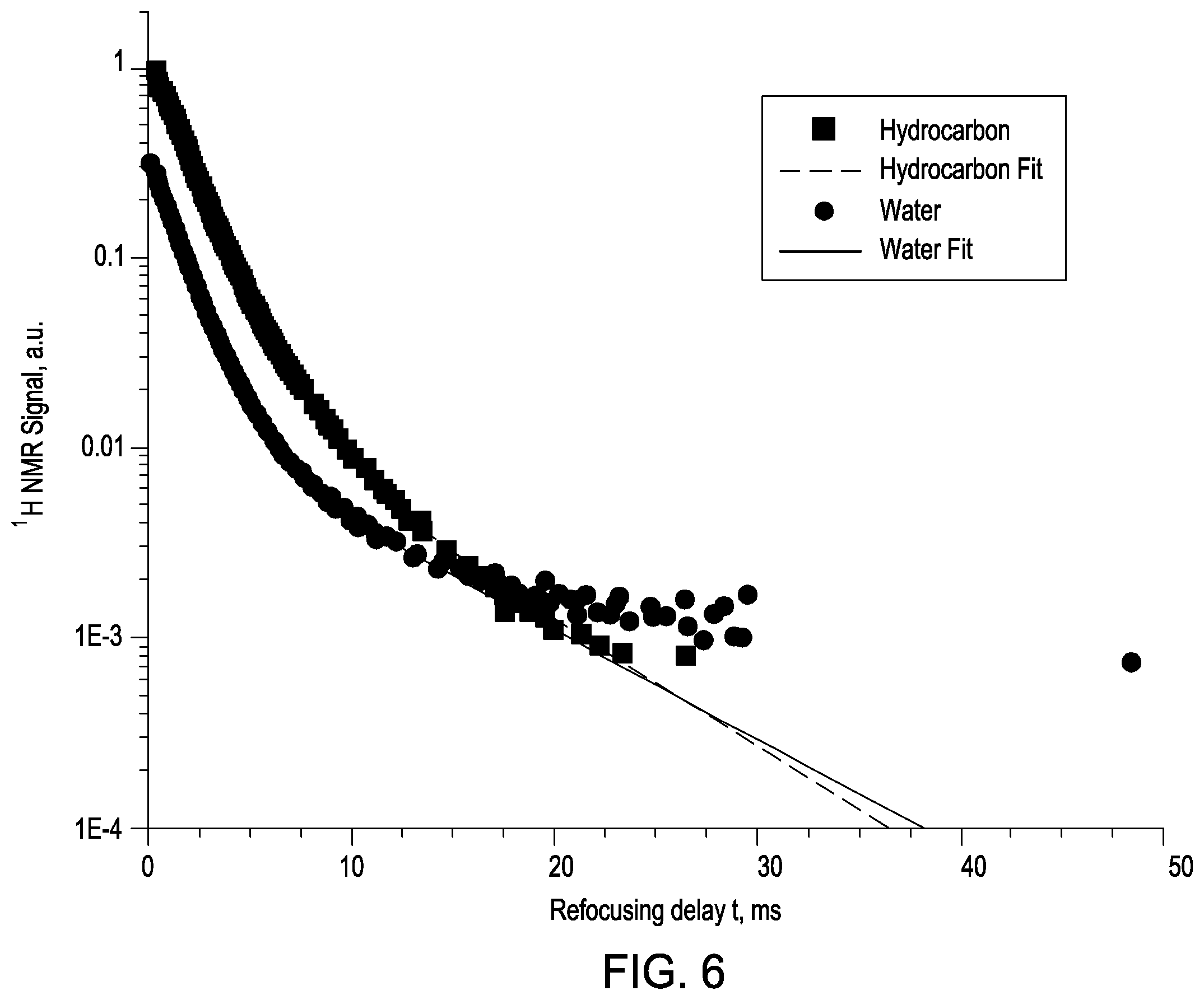 Patent US11815481 Figure 5 – Advanced NMR analysis of porosity and other properties in core samples using hydraulic fluid exchange