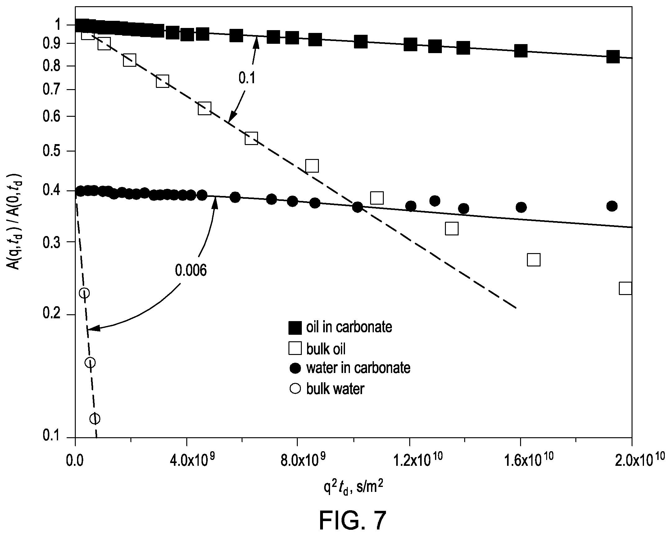 Patent US11815481 Figure 6 – Advanced NMR analysis of porosity and other properties in core samples using hydraulic fluid exchange