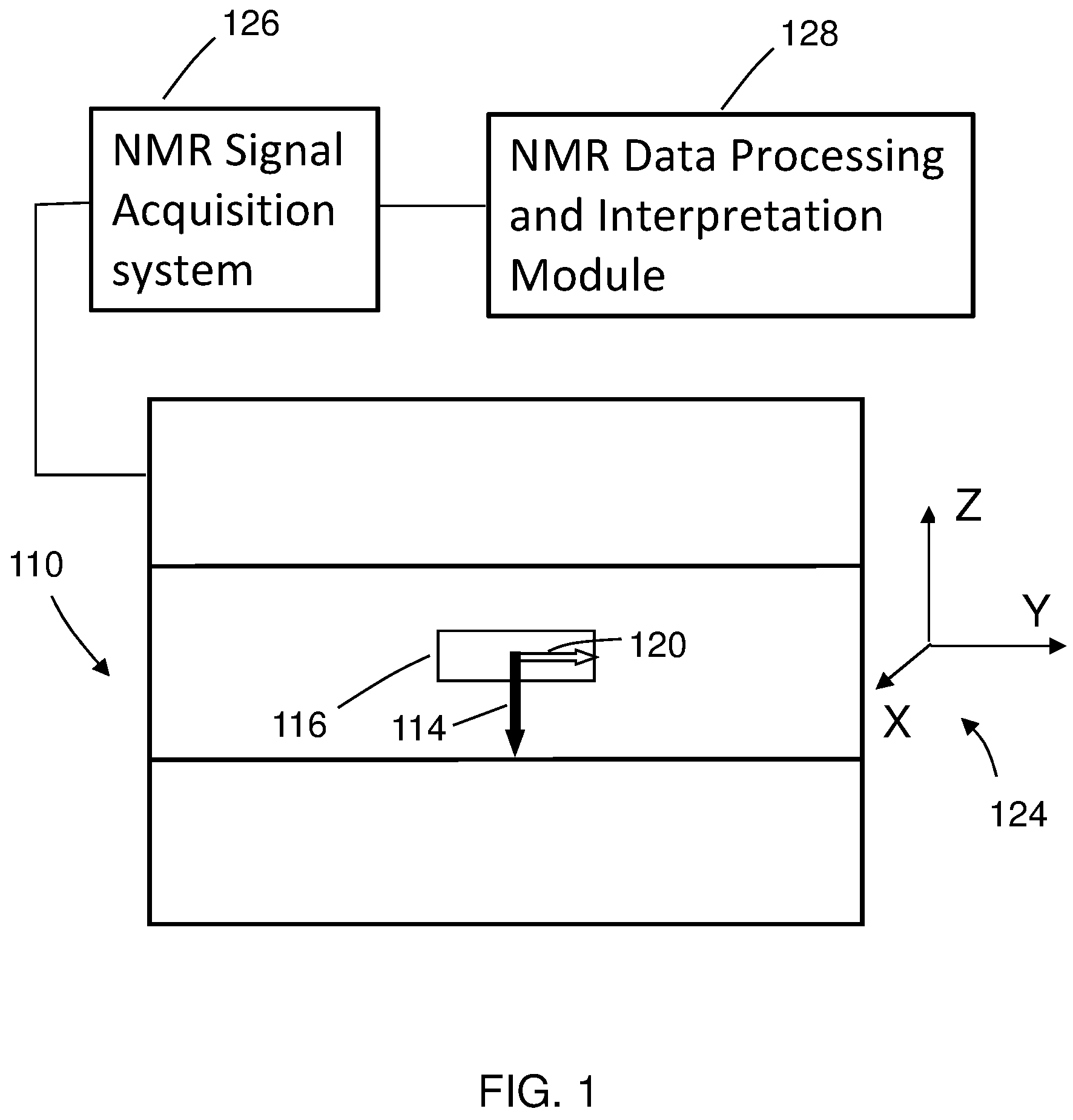 Patent US11815482 Figure 1 – Method and apparatus for high-throughput nuclear magnetic resonance measurements on borehole materials