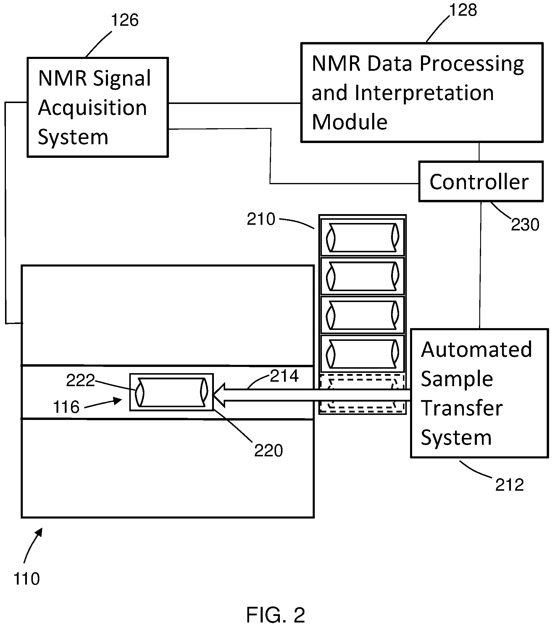 Patent US11815482 Figure 2 – Method and apparatus for high-throughput nuclear magnetic resonance measurements on borehole materials