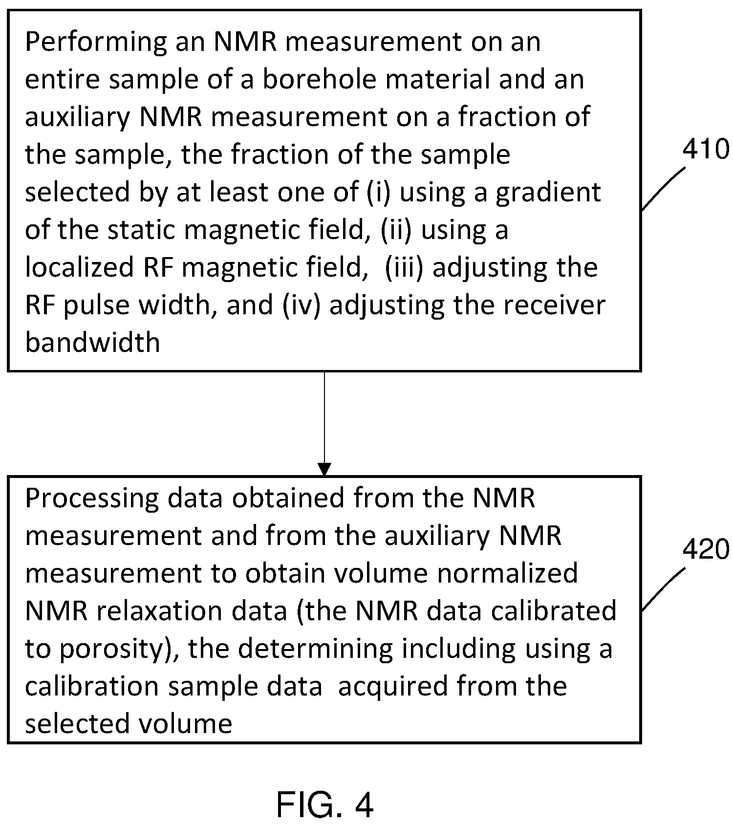 Patent US11815482 Figure 4 – Method and apparatus for high-throughput nuclear magnetic resonance measurements on borehole materials