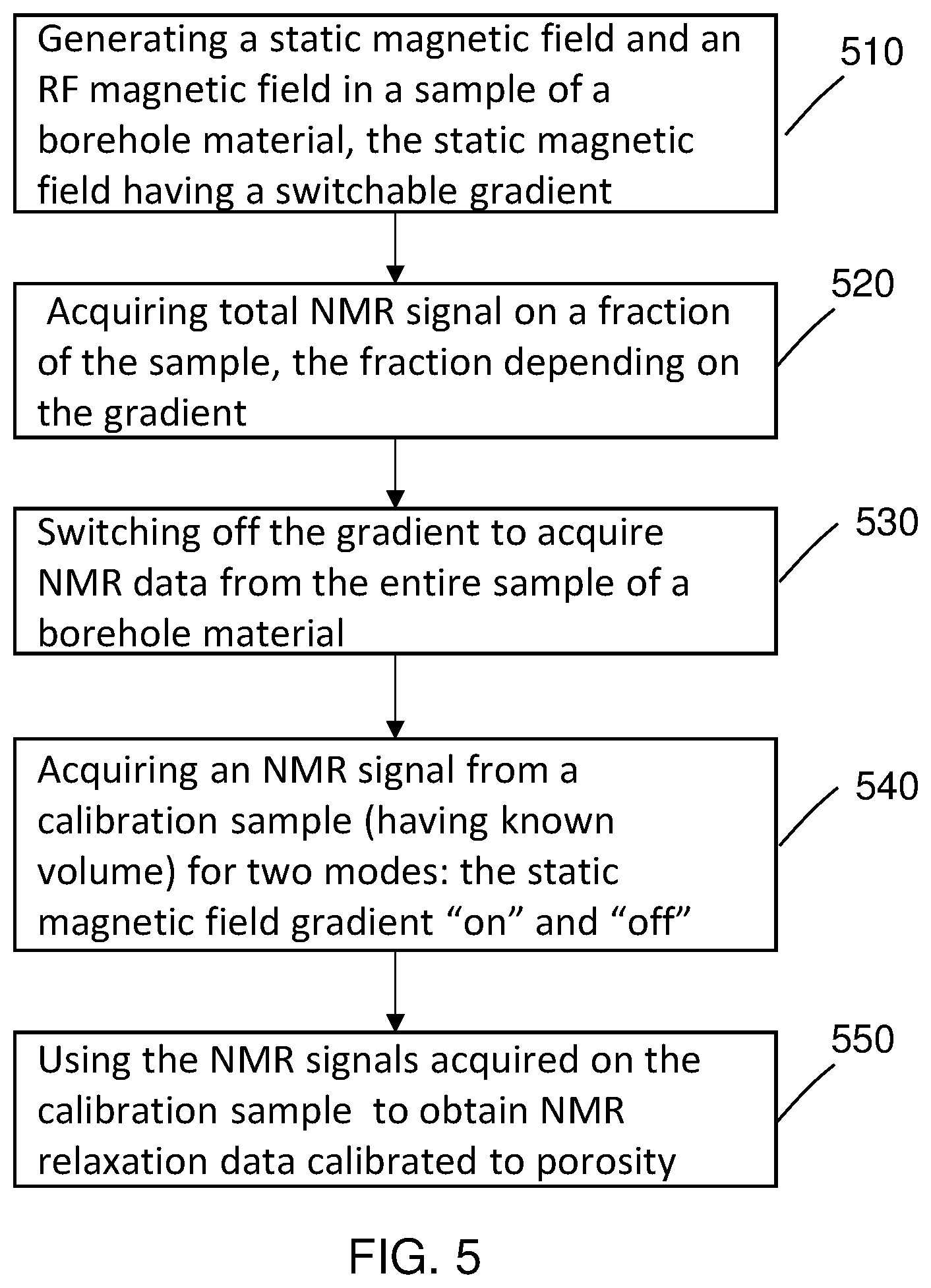 Patent US11815482 Figure 5 – Method and apparatus for high-throughput nuclear magnetic resonance measurements on borehole materials