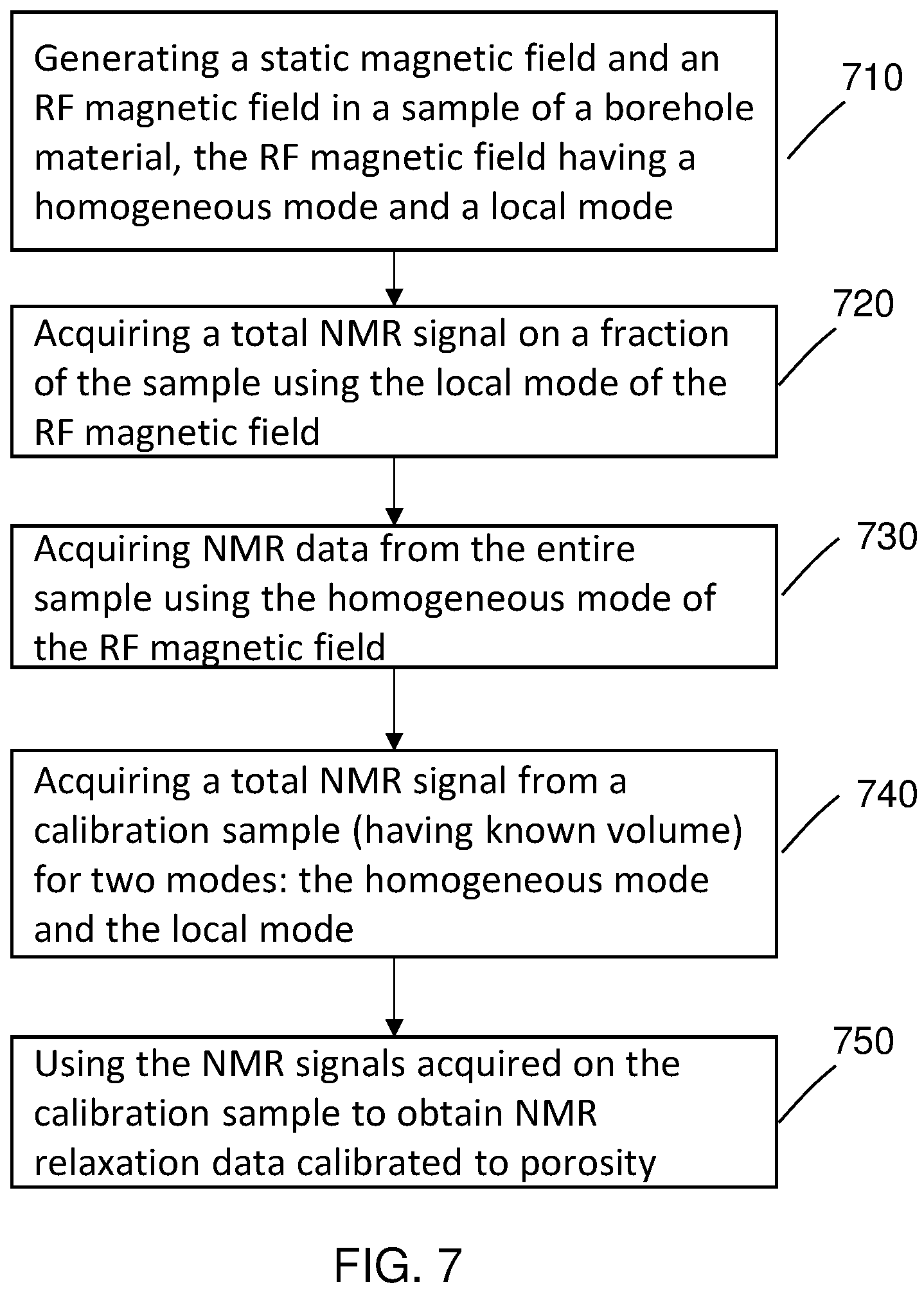 Patent US11815482 Figure 8 – Method and apparatus for high-throughput nuclear magnetic resonance measurements on borehole materials