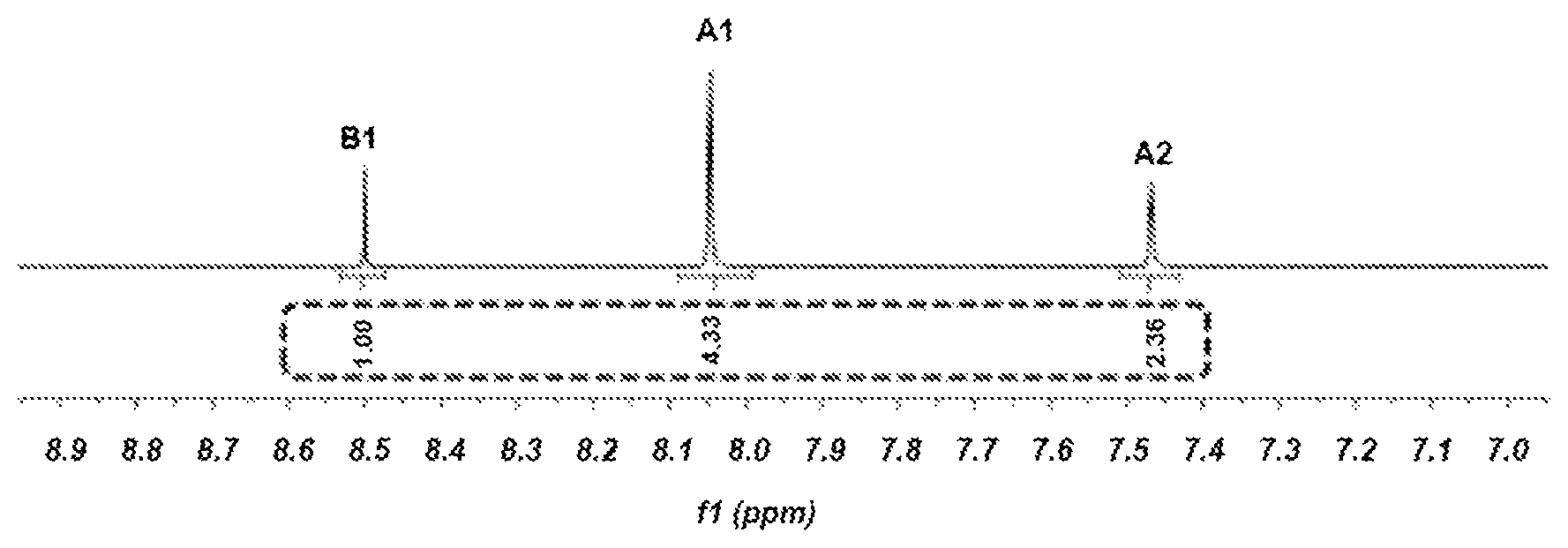 Patent US11815483 Figure 1 – Method for determining the deuterium substitution rate according to substitution positions