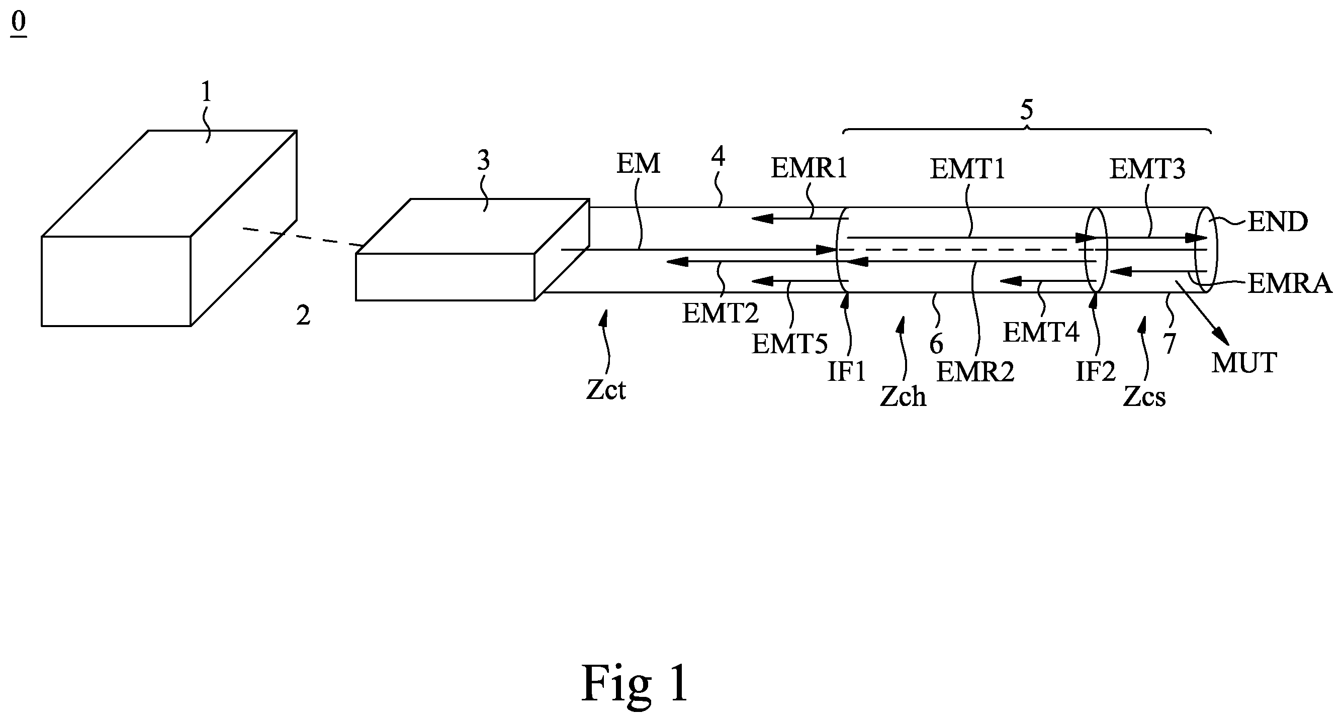 Patent US11815484 Figure 1 – Device for measuring complex dielectric permittivity of a material-under-test, measuring device for multiple reflections of time-domain signals of a complex dielectric and measuring method thereof