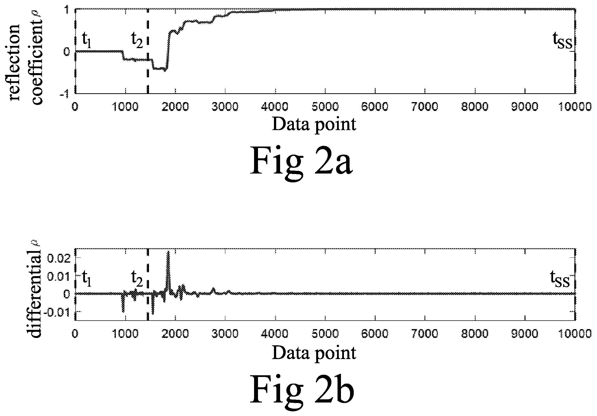 Patent US11815484 Figure 2 – Device for measuring complex dielectric permittivity of a material-under-test, measuring device for multiple reflections of time-domain signals of a complex dielectric and measuring method thereof