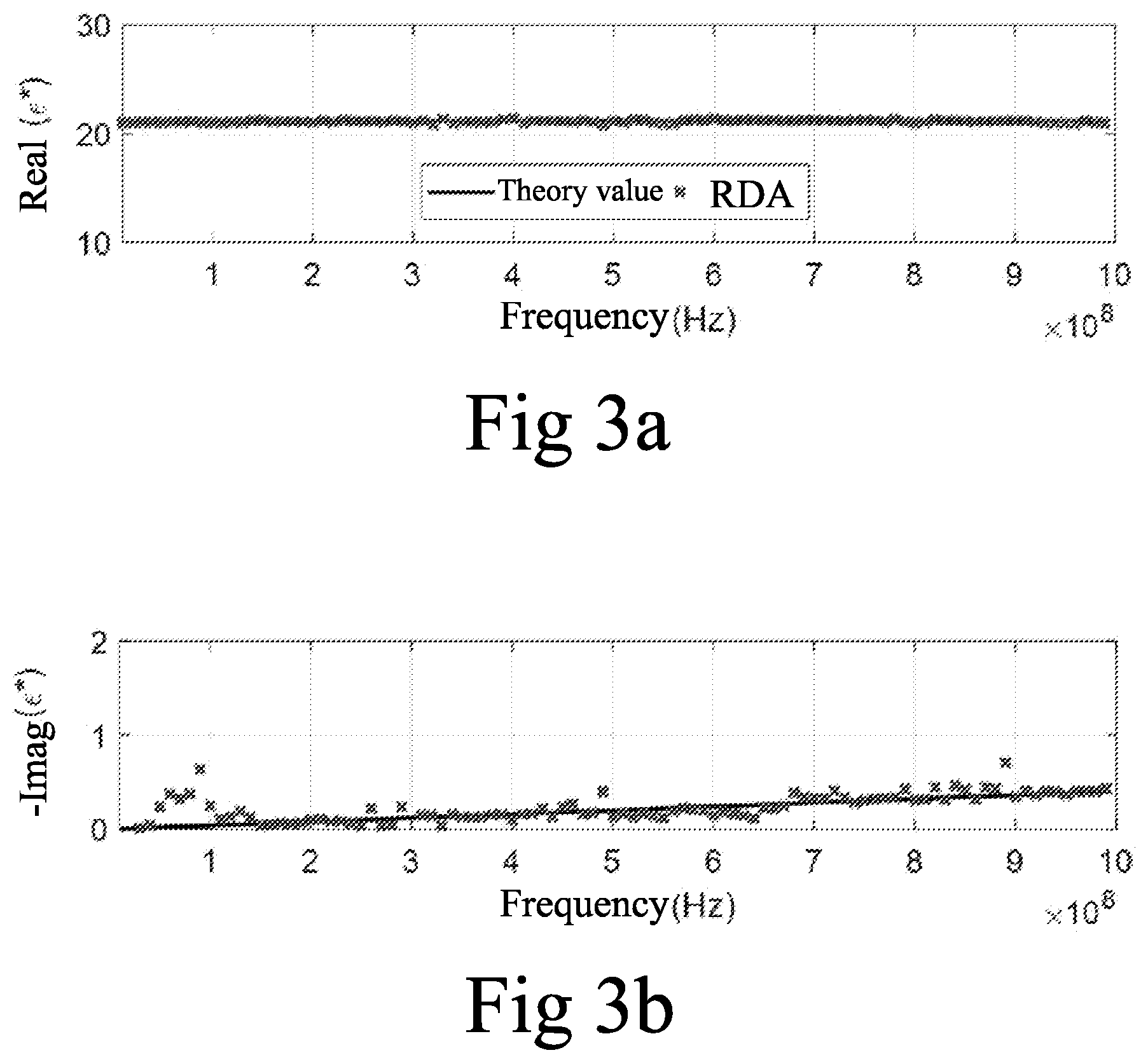 Patent US11815484 Figure 3 – Device for measuring complex dielectric permittivity of a material-under-test, measuring device for multiple reflections of time-domain signals of a complex dielectric and measuring method thereof
