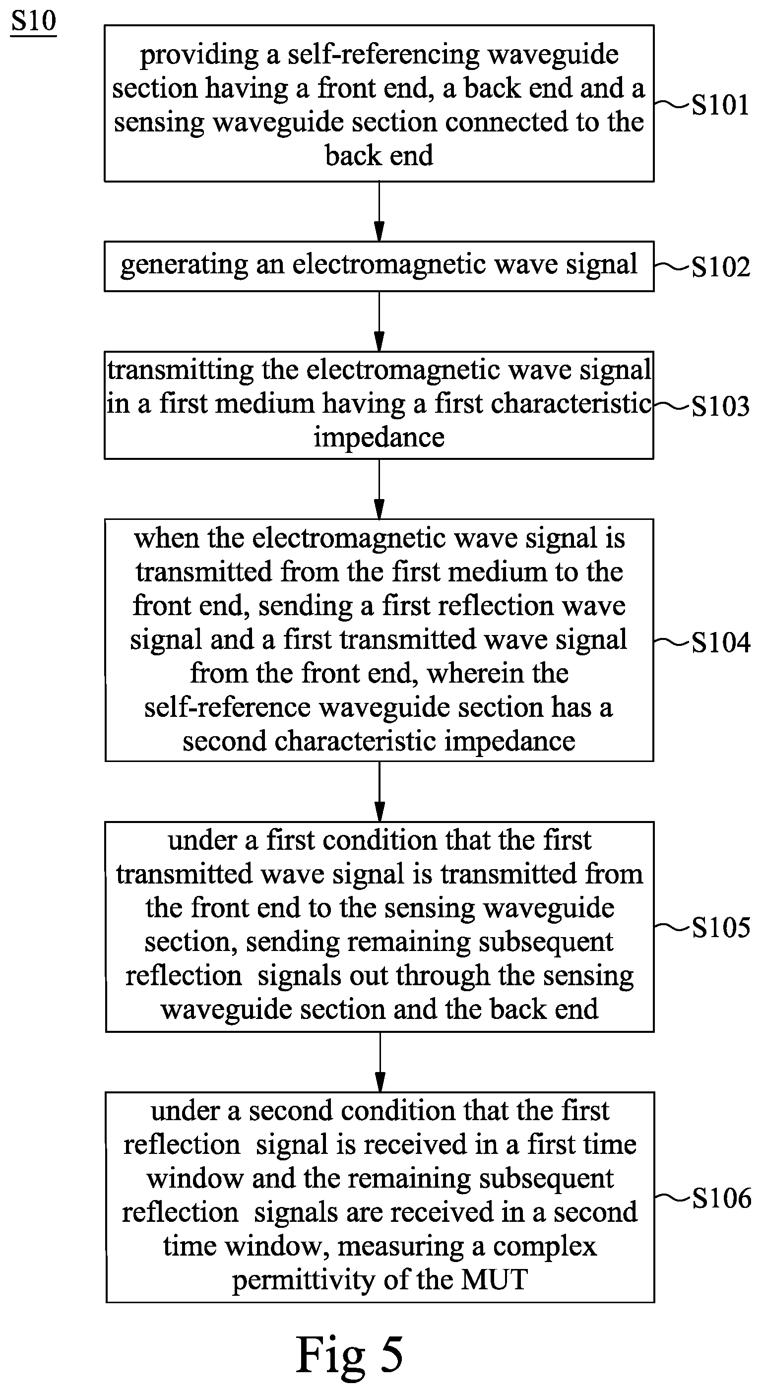 Patent US11815484 Figure 5 – Device for measuring complex dielectric permittivity of a material-under-test, measuring device for multiple reflections of time-domain signals of a complex dielectric and measuring method thereof