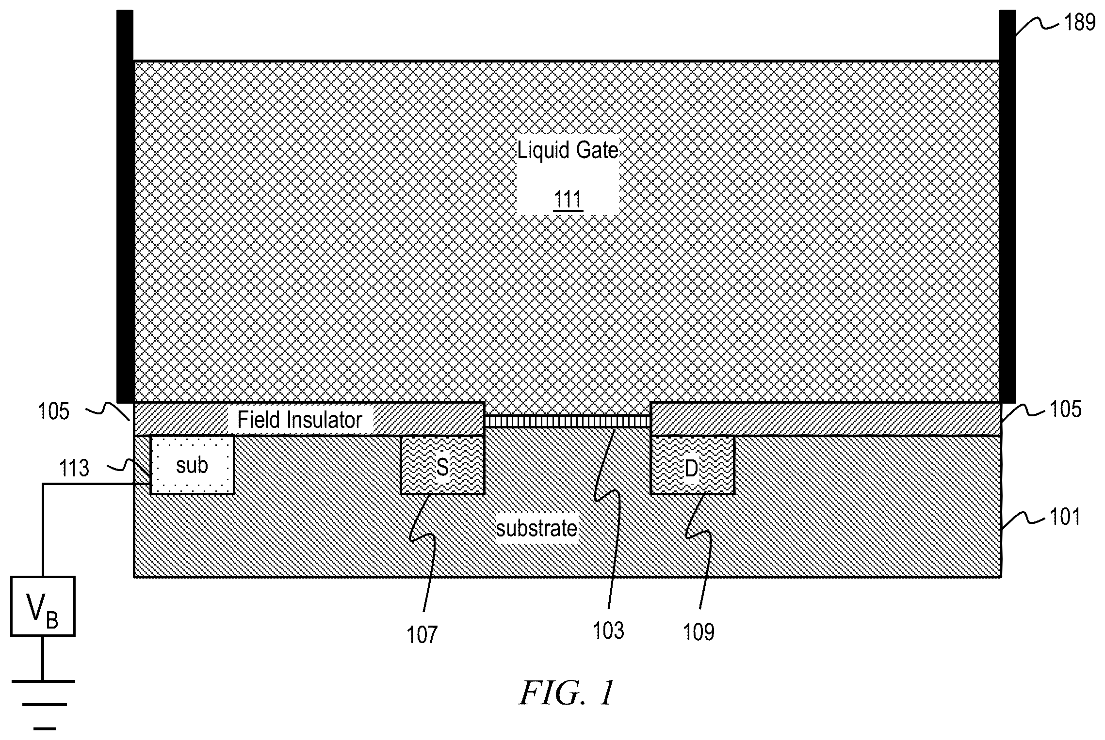 Patent US11815486 Figure 1 – Ion sensitive field effect transistor (FET) with back-gate coupled reference electrode