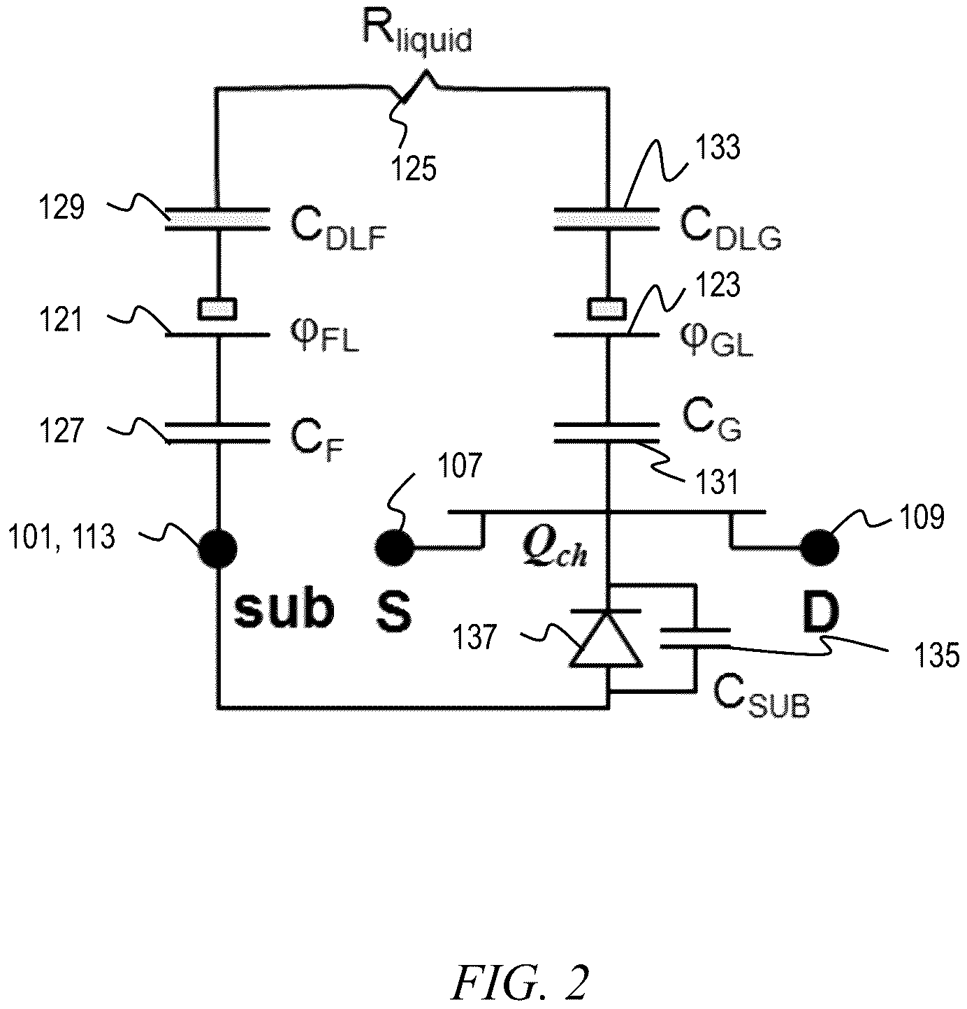 Patent US11815486 Figure 2 – Ion sensitive field effect transistor (FET) with back-gate coupled reference electrode